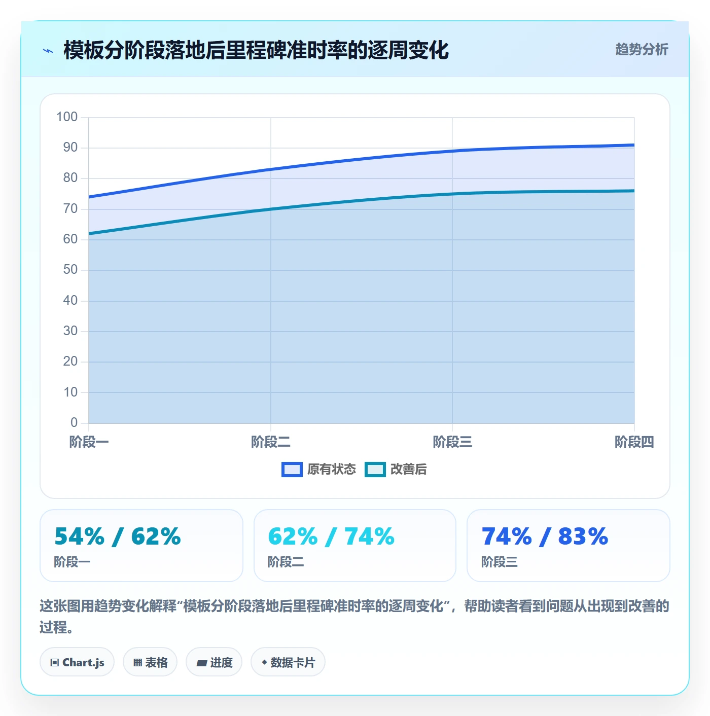 里程碑计划实操方法:项目经理提升里程碑效率的协同管理方法与模板