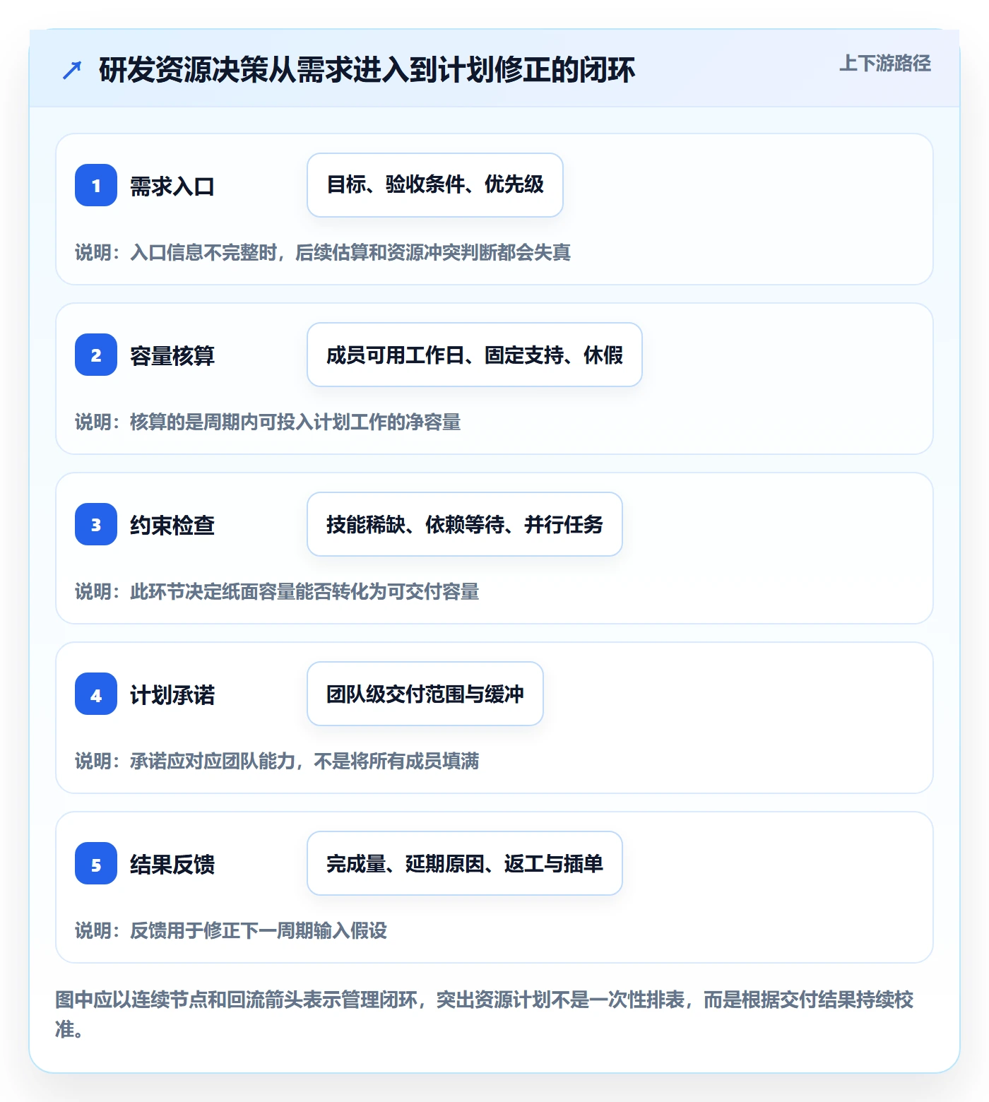 资源分配落地方案：研发团队开展资源管理的数据分析案例解析