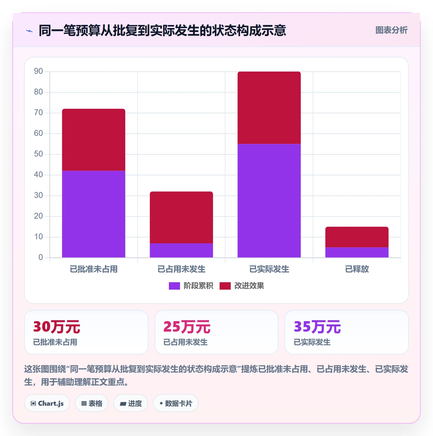 预算管理预算占用全流程：PMO协同管理与一文讲清