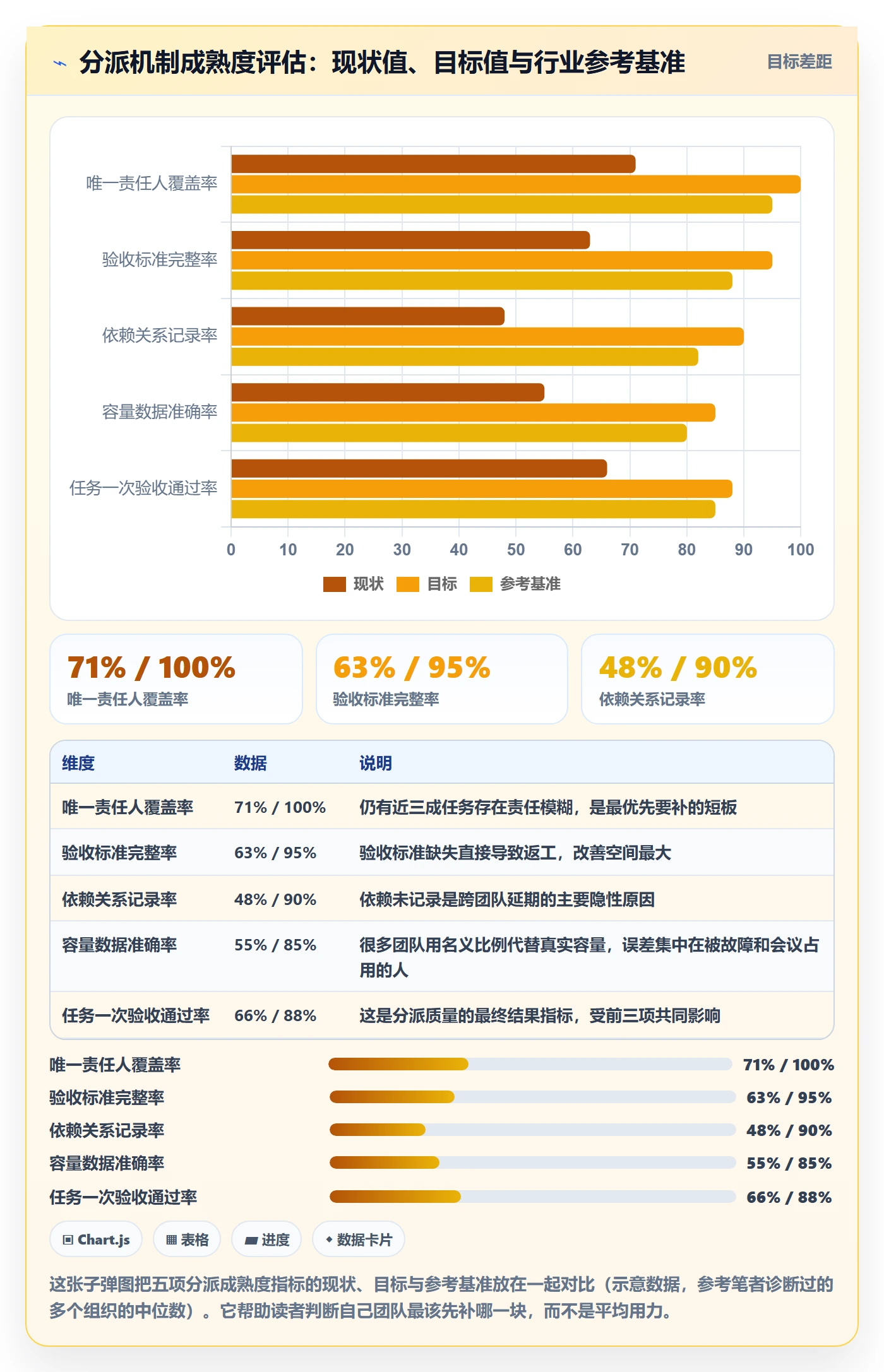 任务分派如何做好多人任务？PMO最佳实践与操作步骤