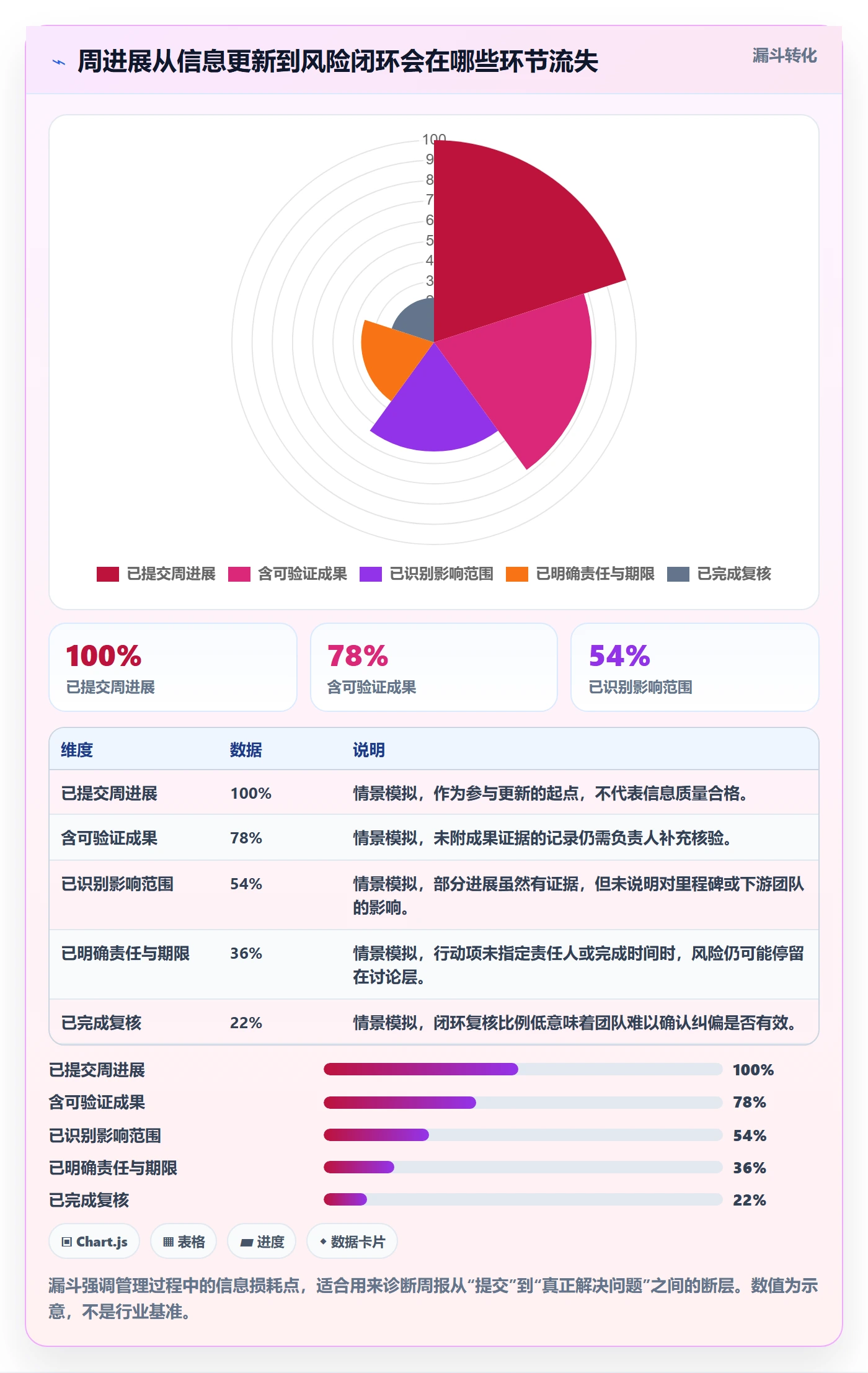 周进展管理指南:研发团队如何做好进度跟踪,风险控制全流程