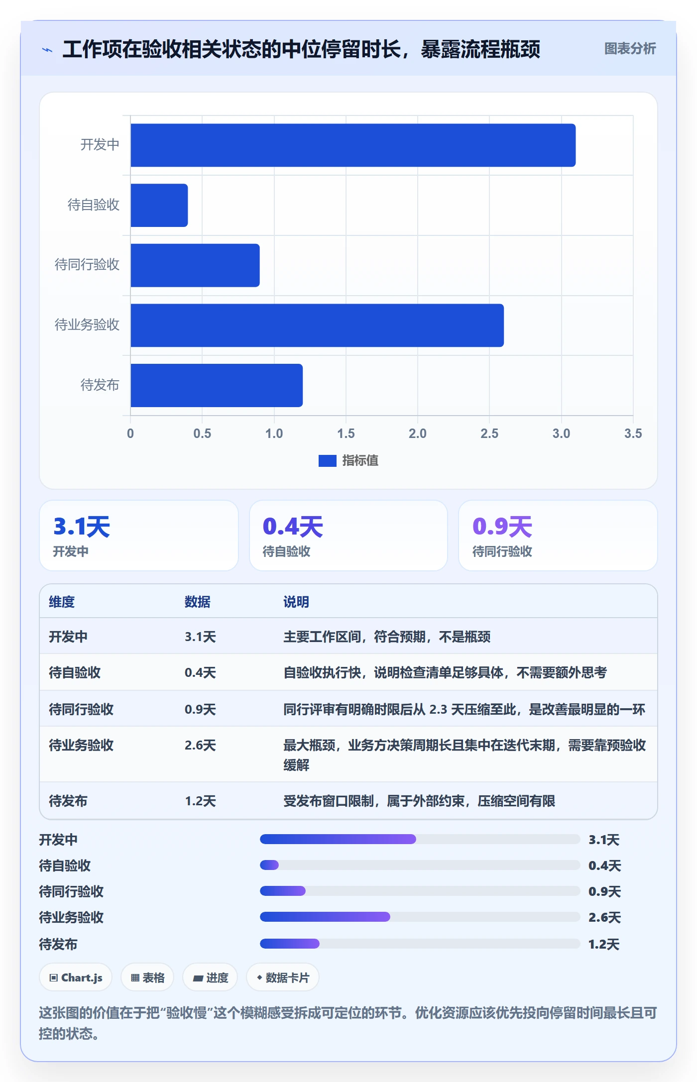 确认完成落地方案:研发团队开展任务验收的最佳实践案例解析