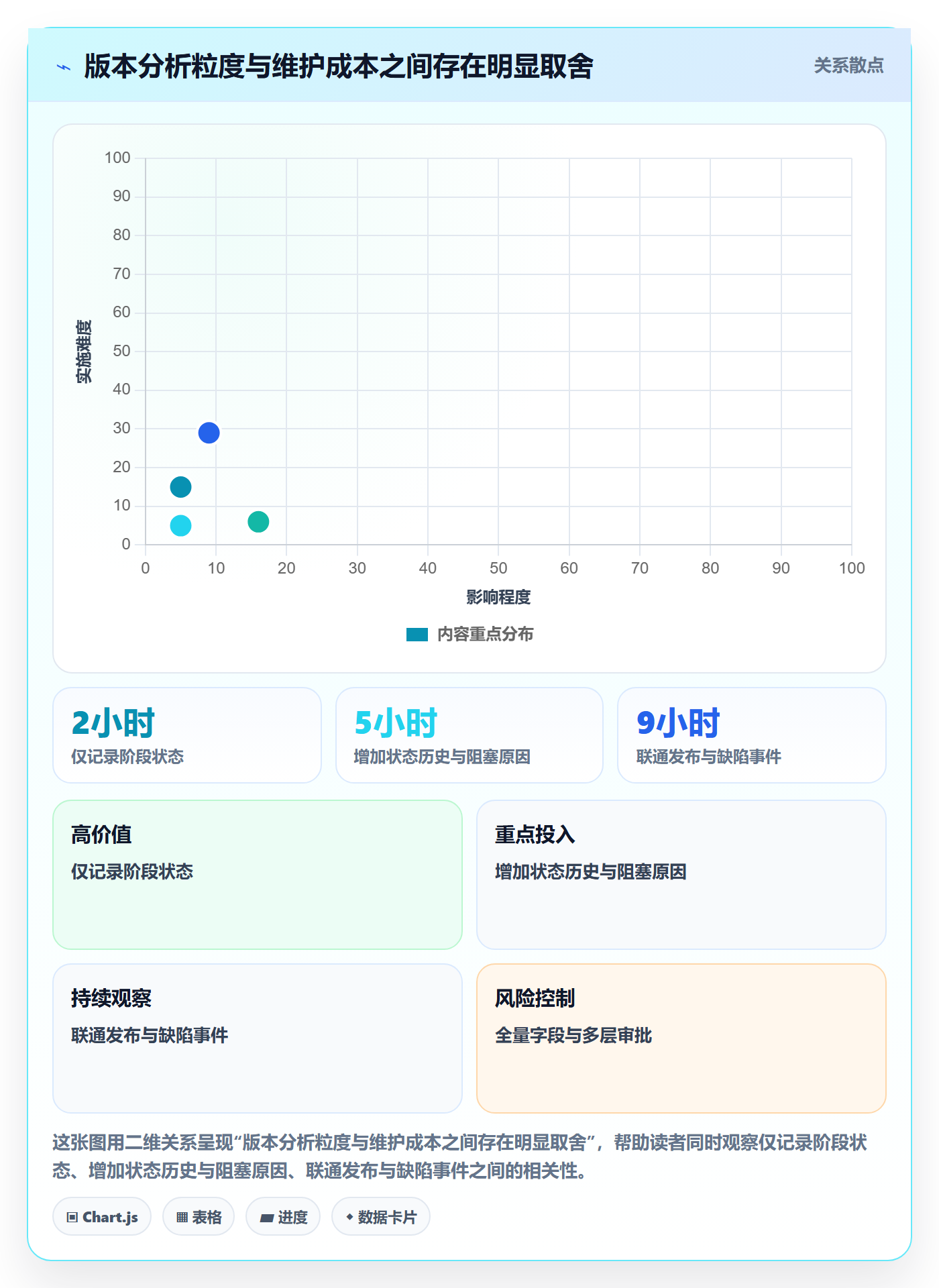 版本状态最佳实践:产品经理版本管理数据分析,常见问题