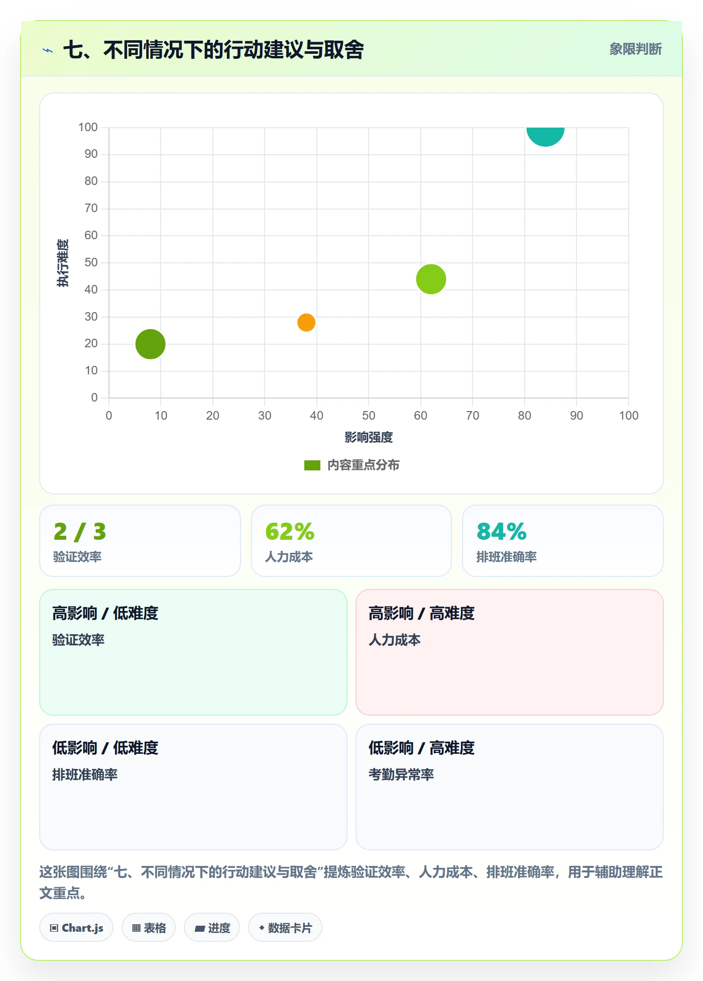 七、不同情况下的行动建议与取舍