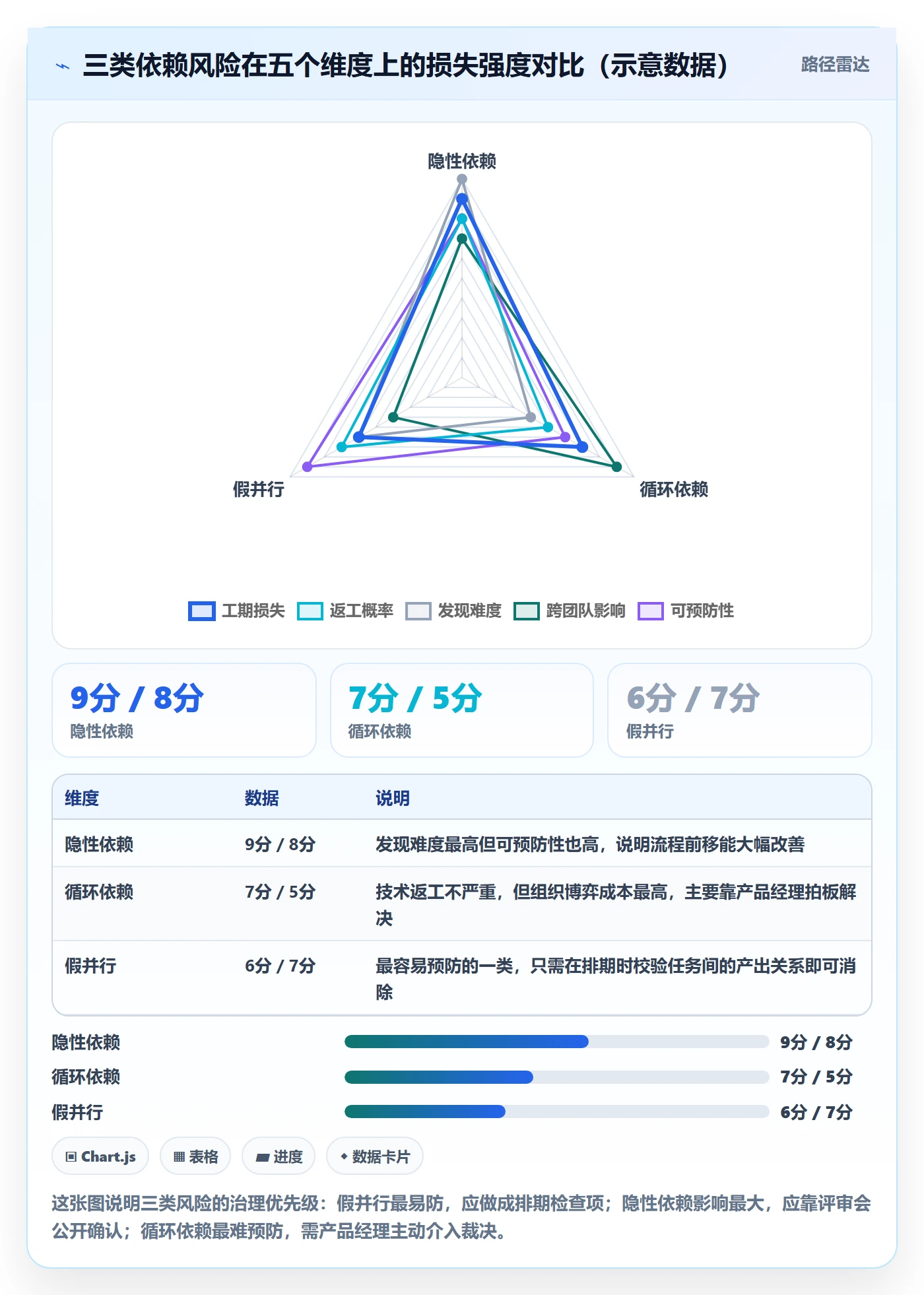FS管理指南:产品经理如何做好任务依赖,入门指南全流程