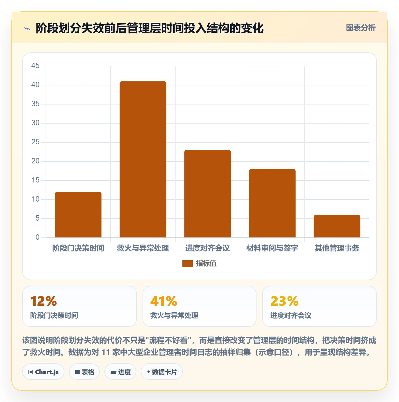 项目阶段阶段划分全流程：管理层效率提升与一文讲清