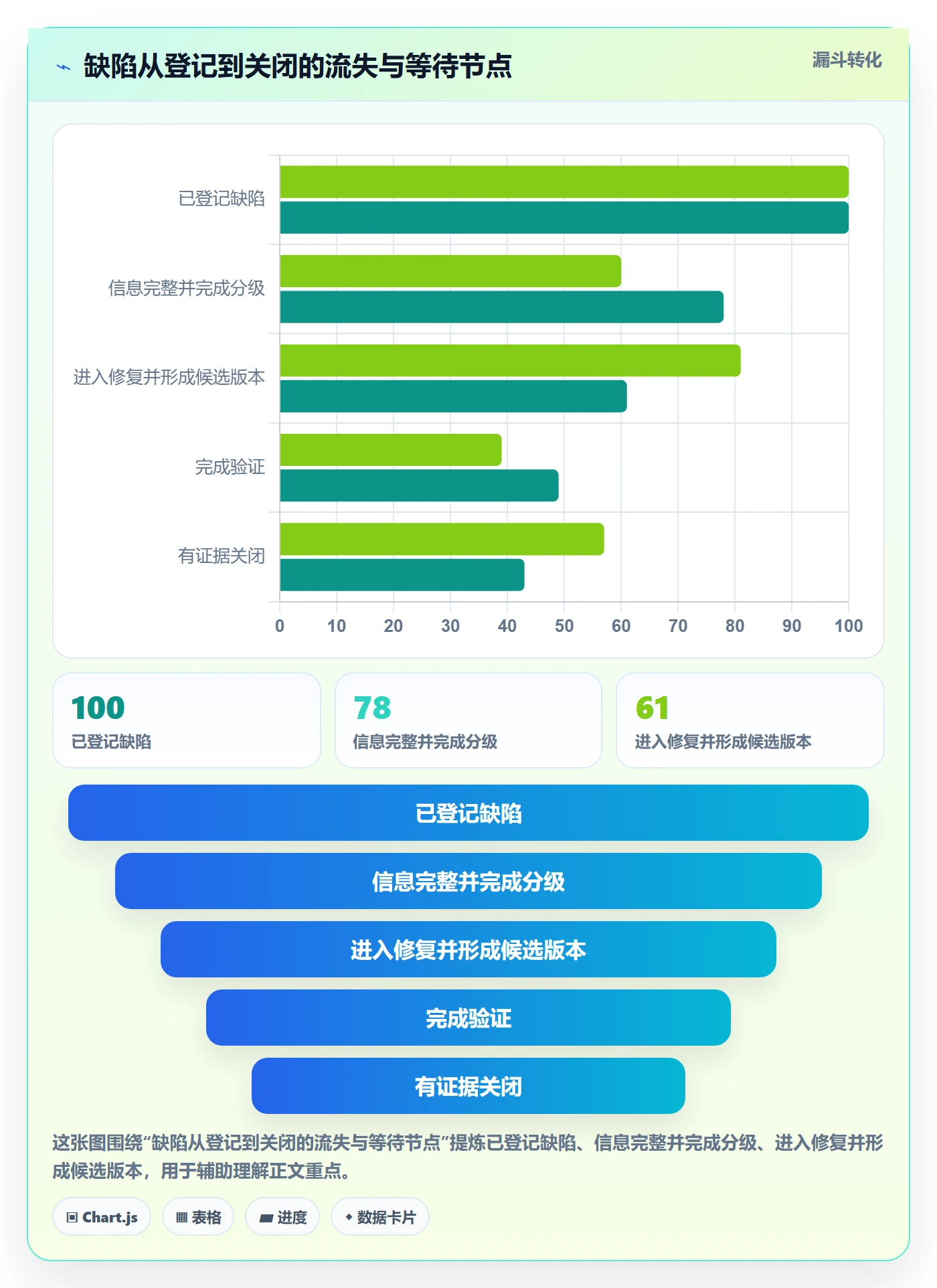 Bug / 缺陷关闭全流程:企业管理者最佳实践与一文讲清