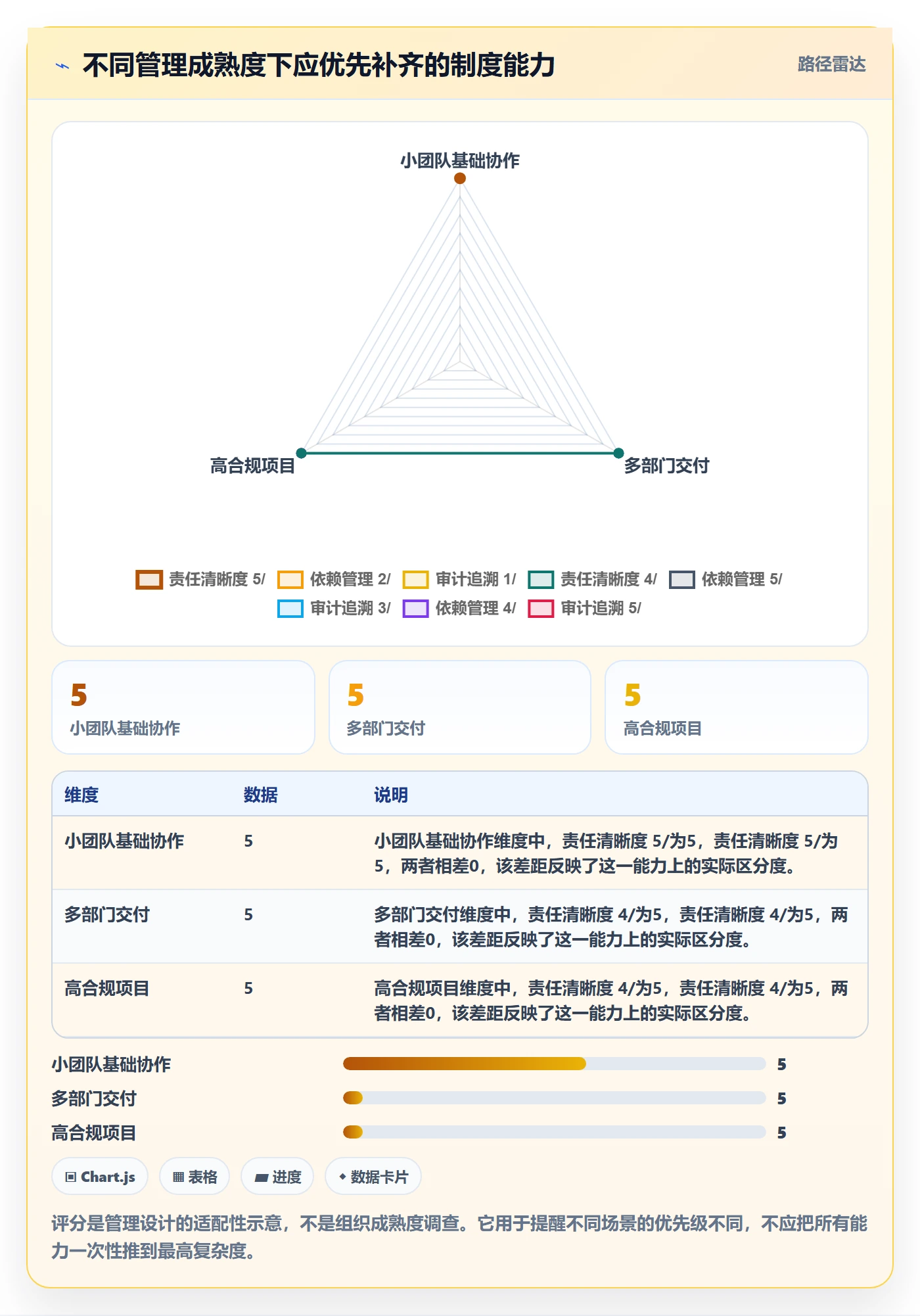 更新记录落地方案:跨部门团队开展进度跟踪的制度设计案例解析