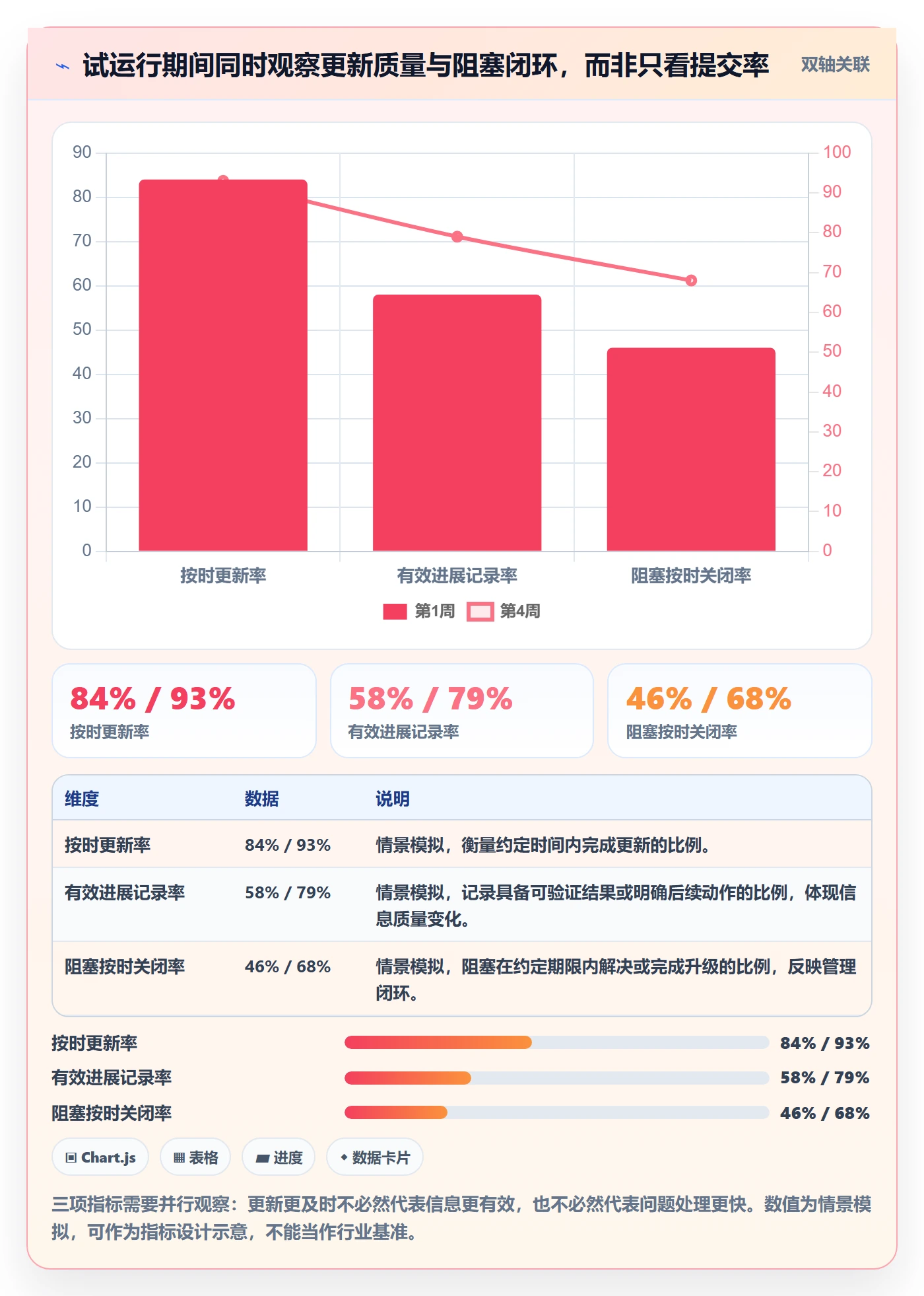 每日进展最佳实践：项目负责人进度跟踪制度设计，常见问题