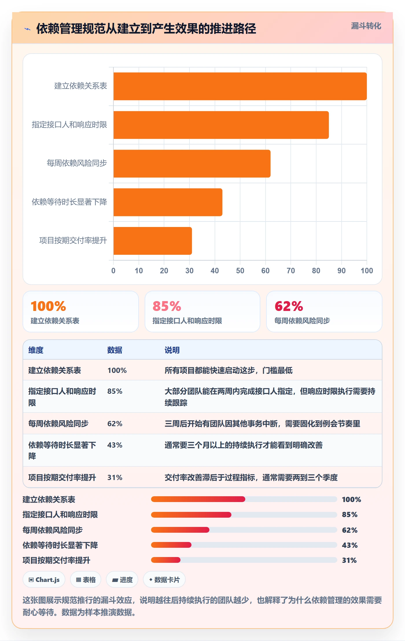 后置任务流程与规范:跨部门团队任务依赖风险控制关键指标