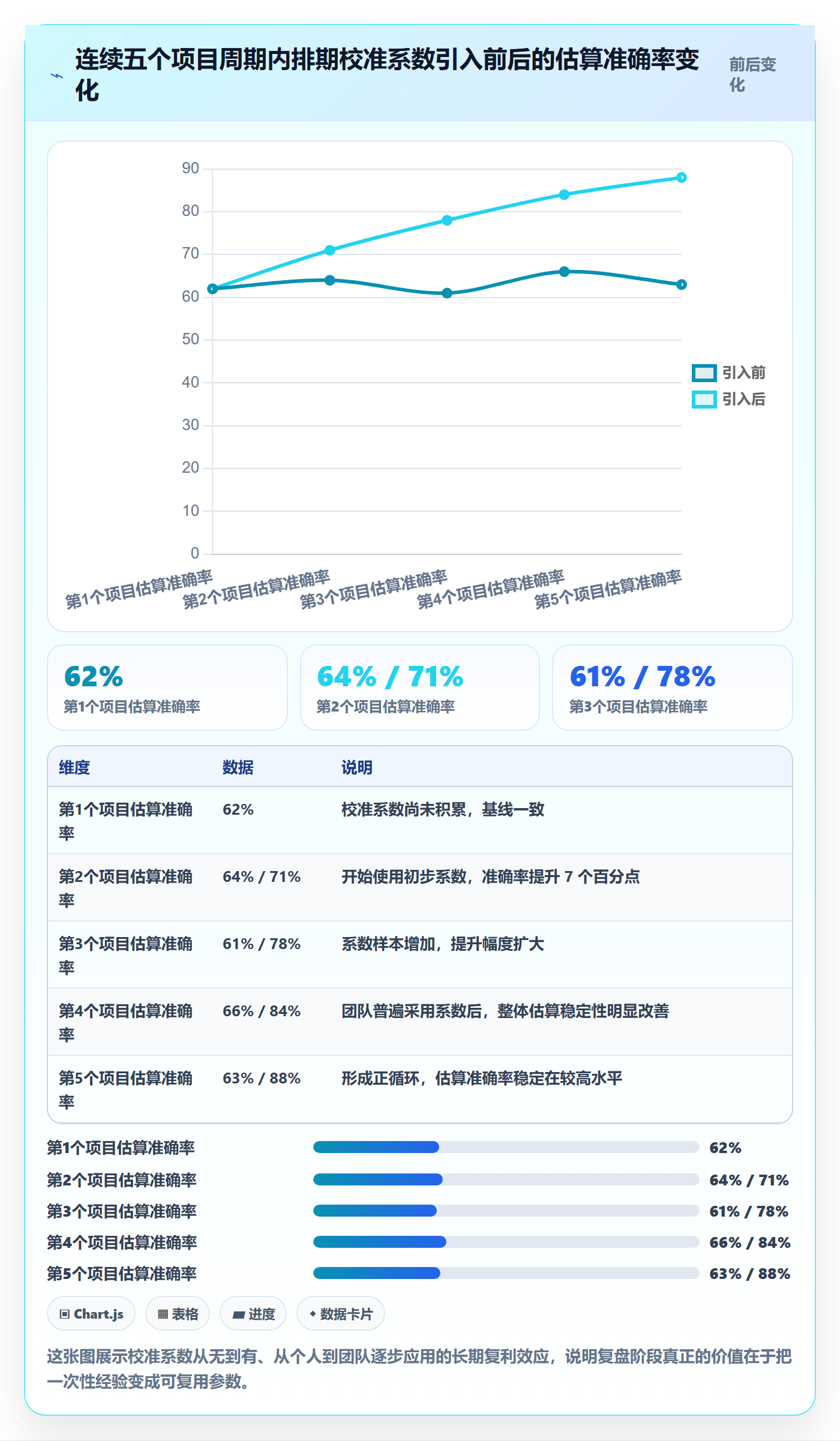 实际进度管理指南:产品经理如何做好进度管理,实操方法全流程