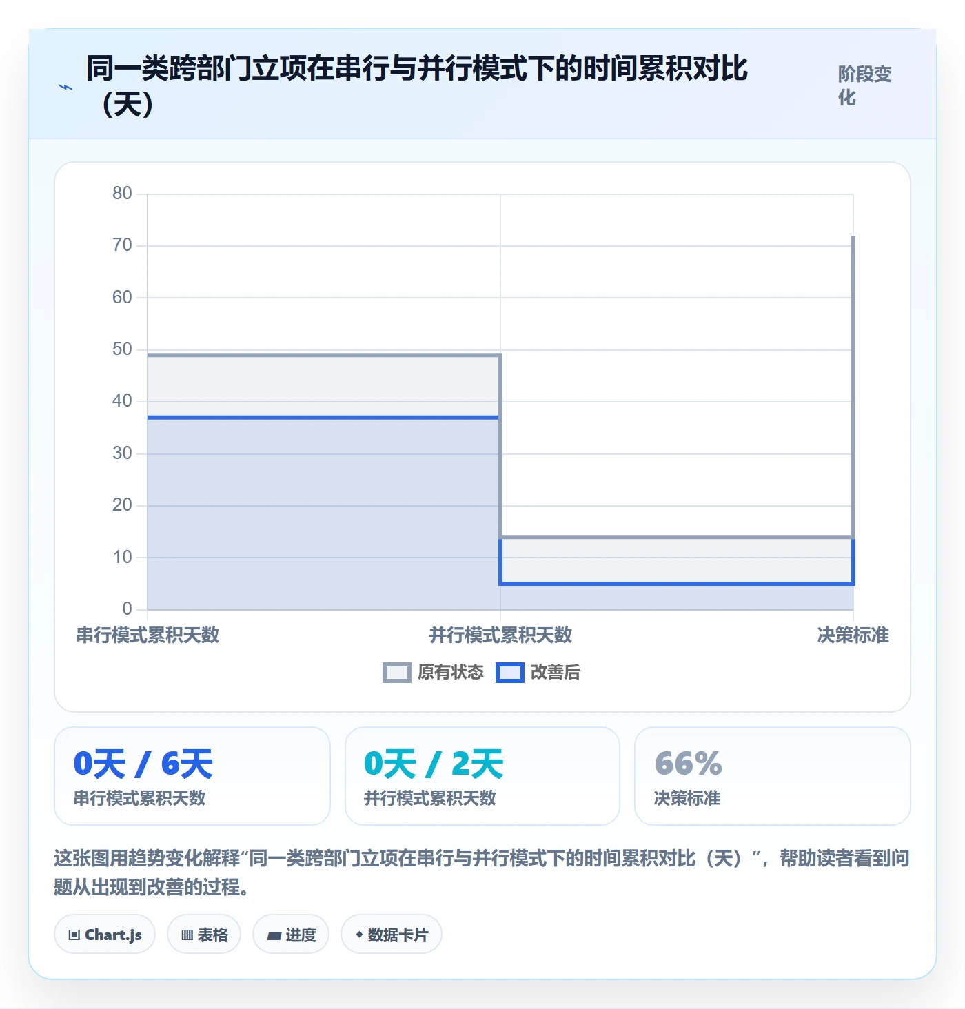立项审批最佳实践：项目经理项目立项效率提升，常见问题