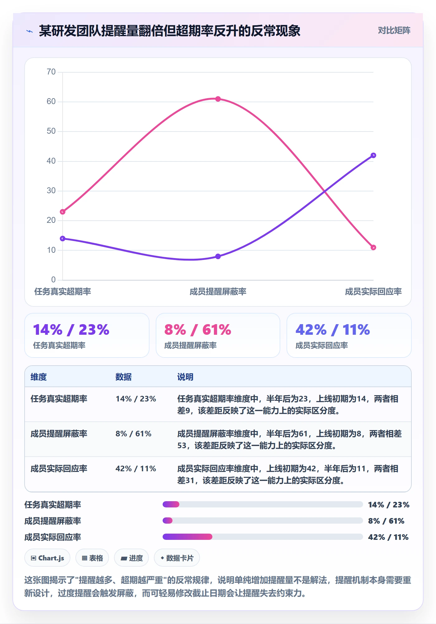 超期提醒落地方案：项目成员开展任务提醒的制度设计案例解析