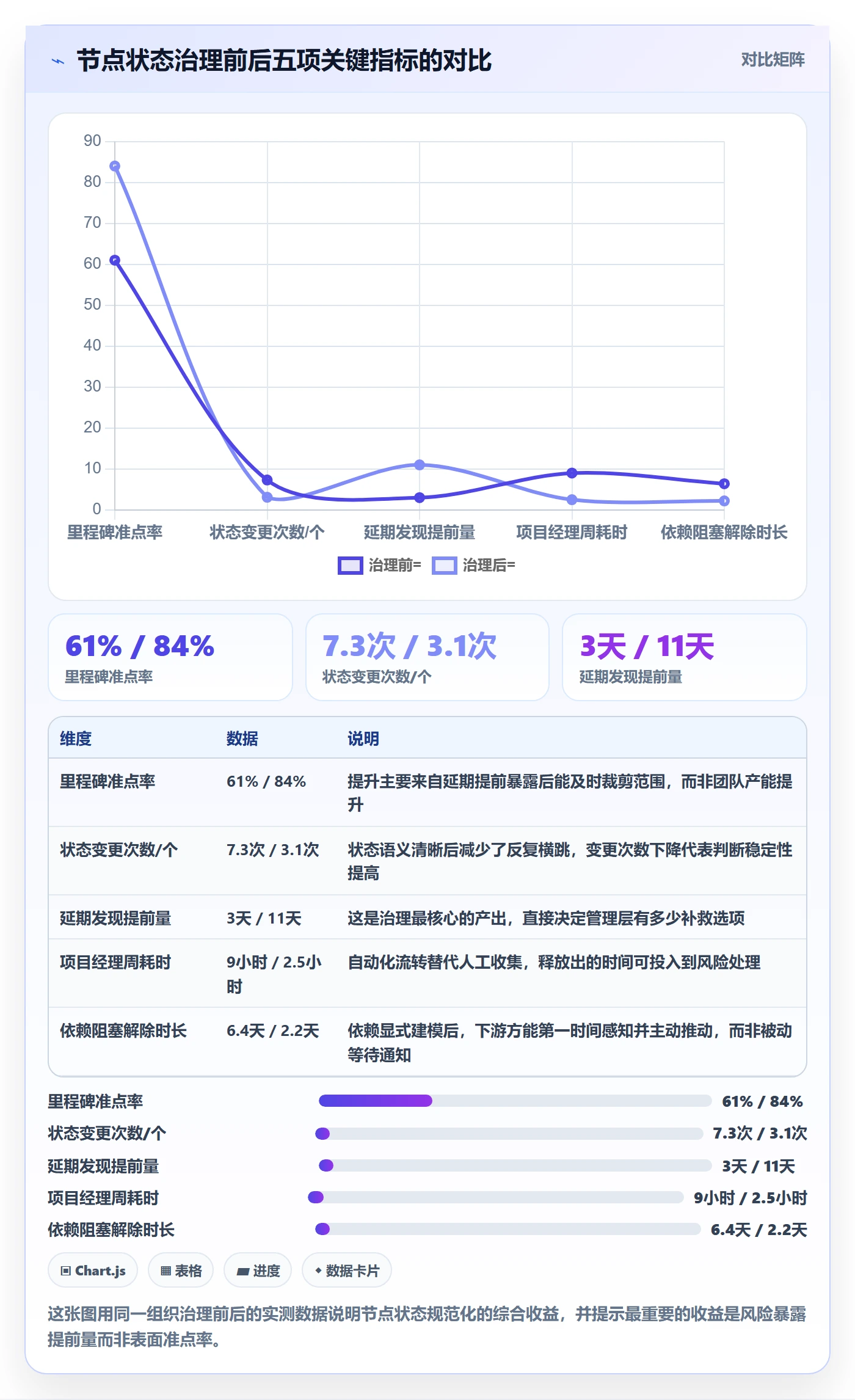 节点状态最佳实践:项目经理里程碑入门指南,常见问题