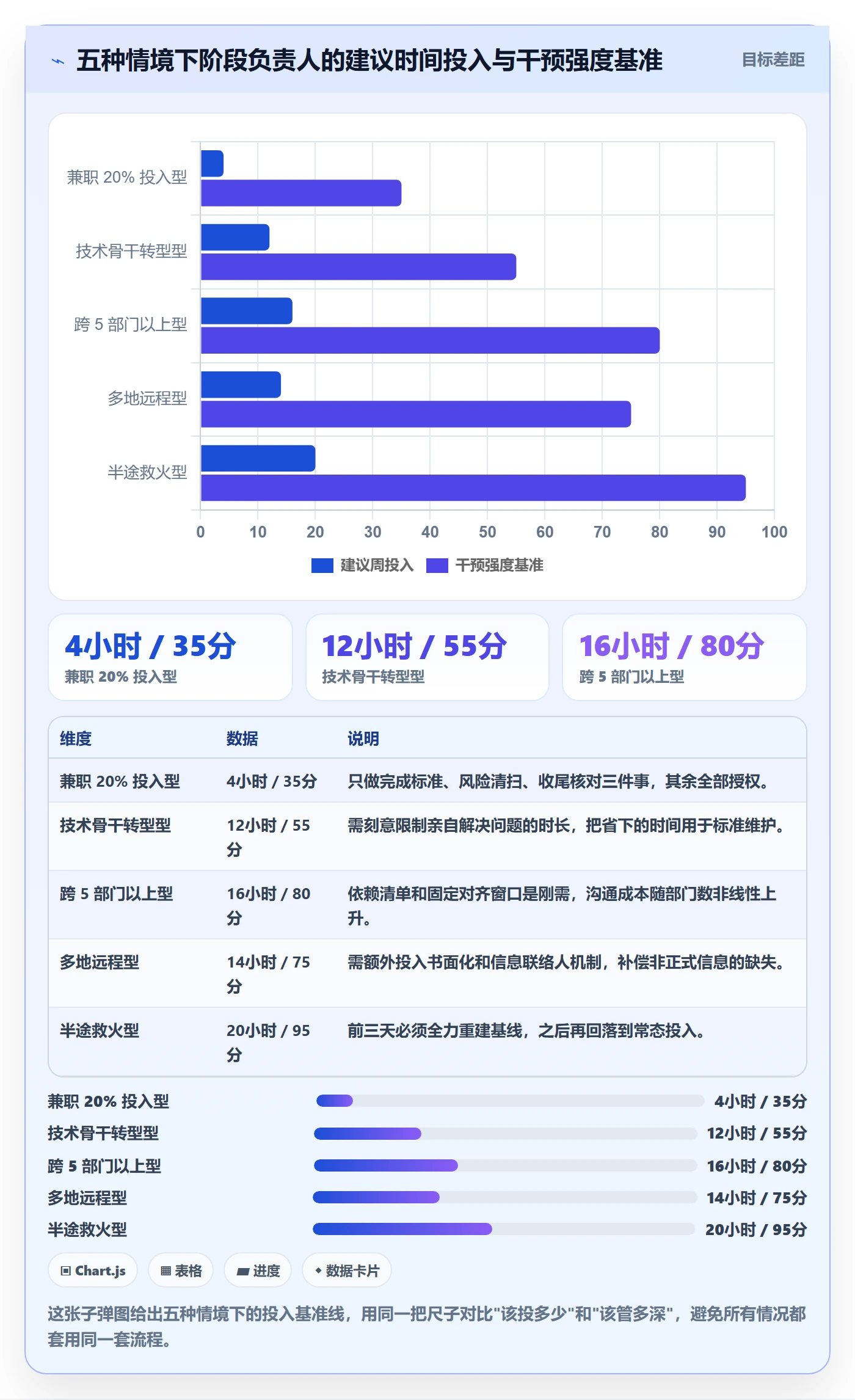 项目阶段如何做好阶段负责人?跨部门团队入门指南与操作步骤
