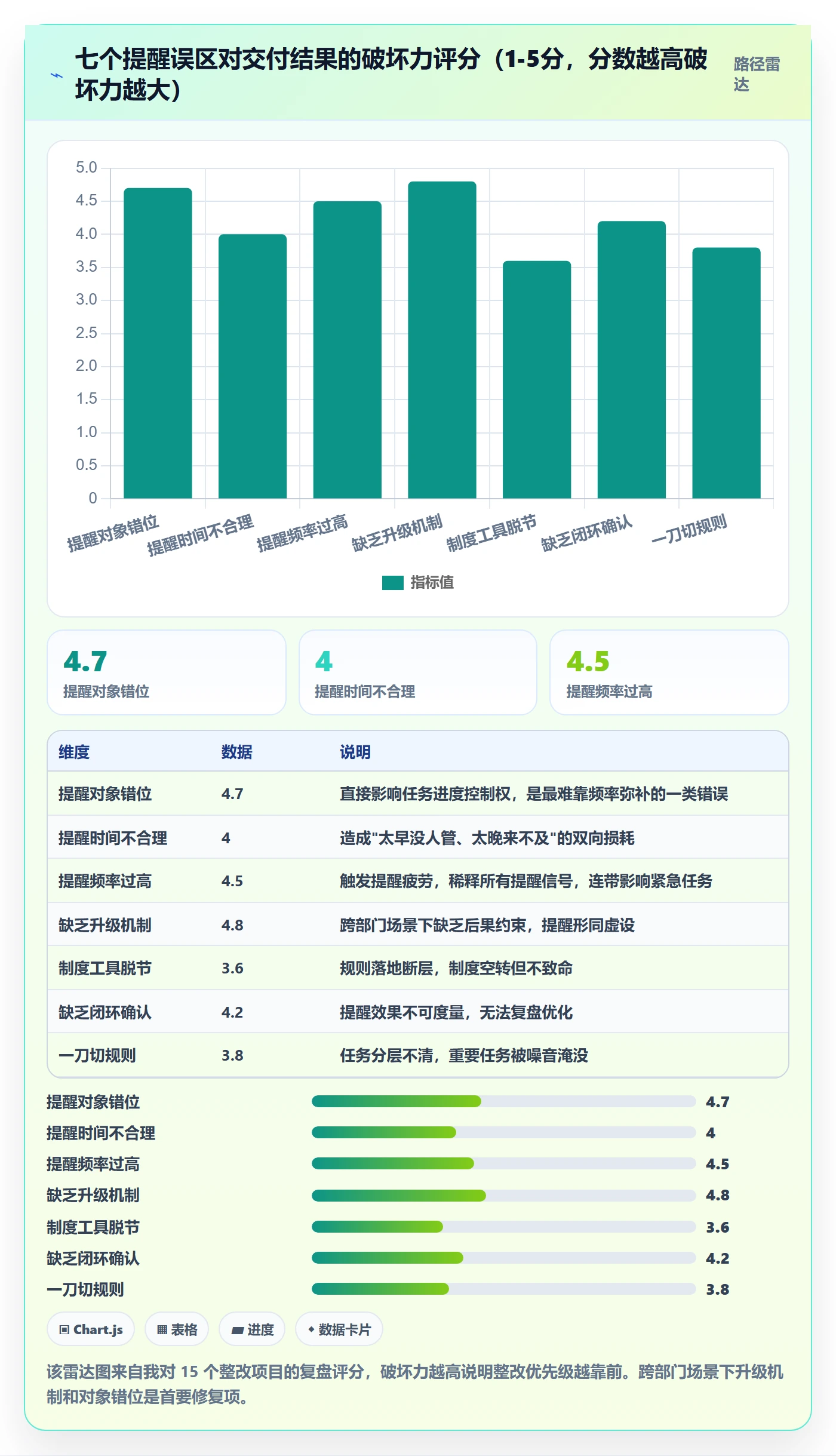 任务提醒自动提醒教程:跨部门团队制度设计,避坑指南