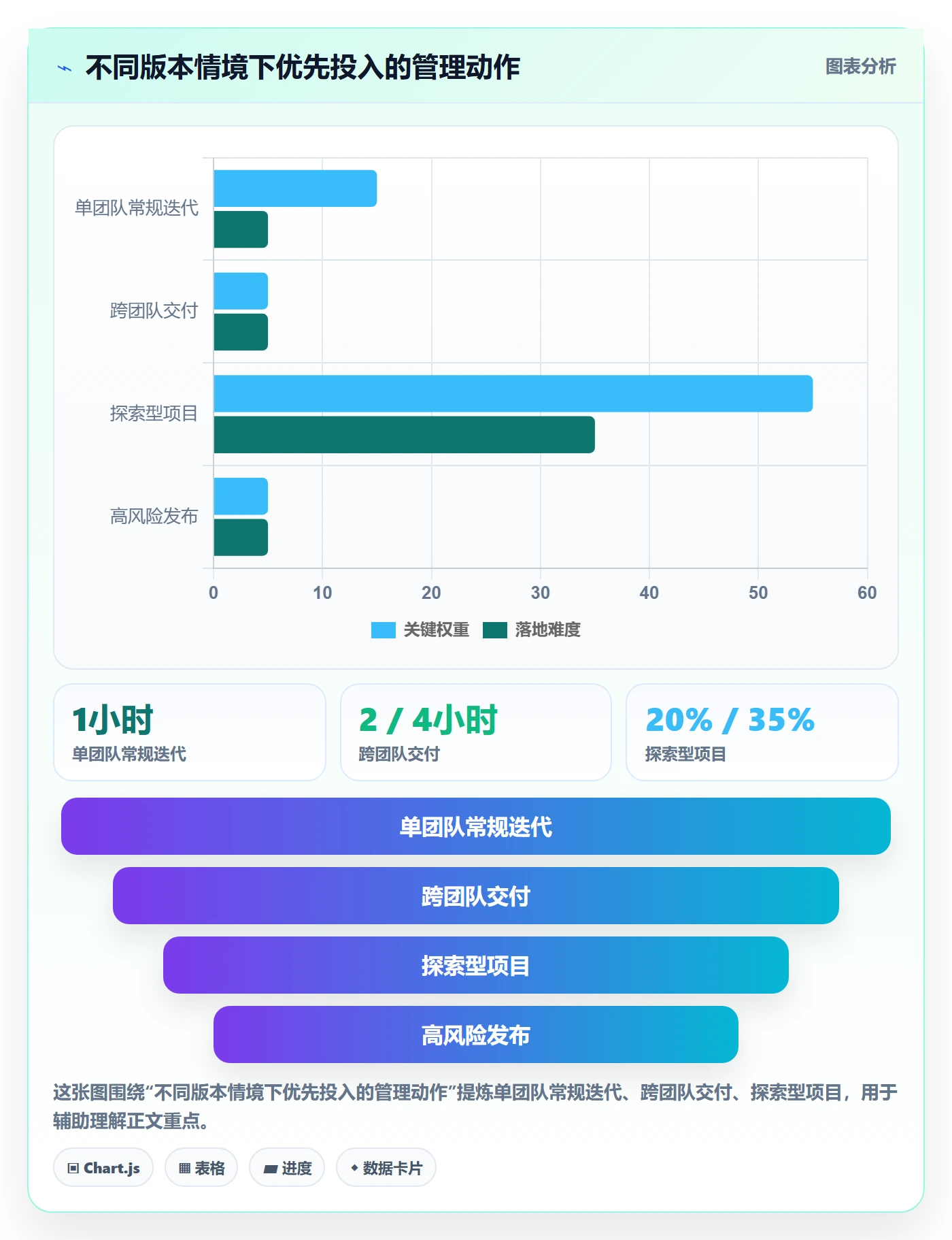 版本内容实操方法：产品经理提升版本管理效率的落地方案方法与模板