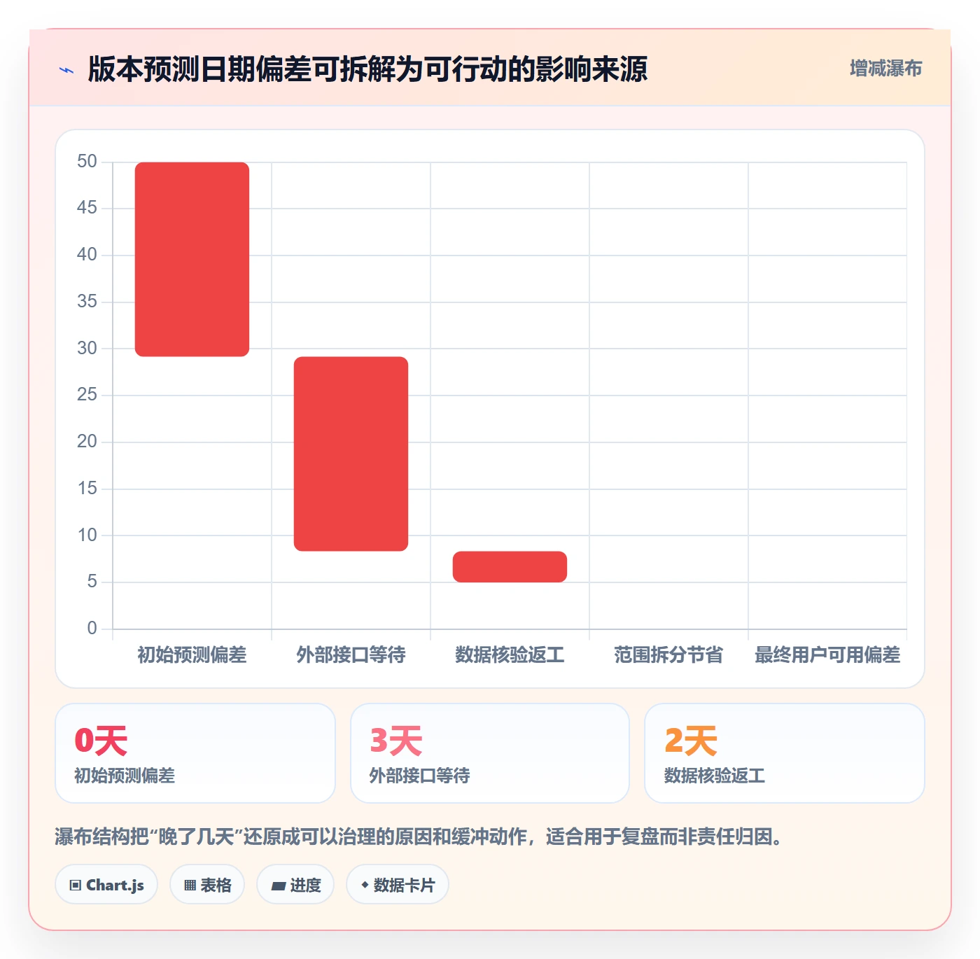 版本管理如何做好版本发布时间?PMO数据分析与操作步骤