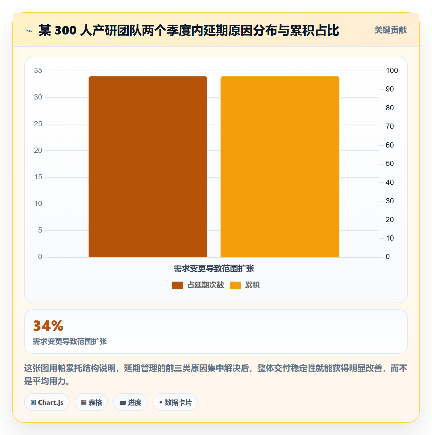 任务进度管理指南:产品经理如何做好进度管理,落地方案全流程
