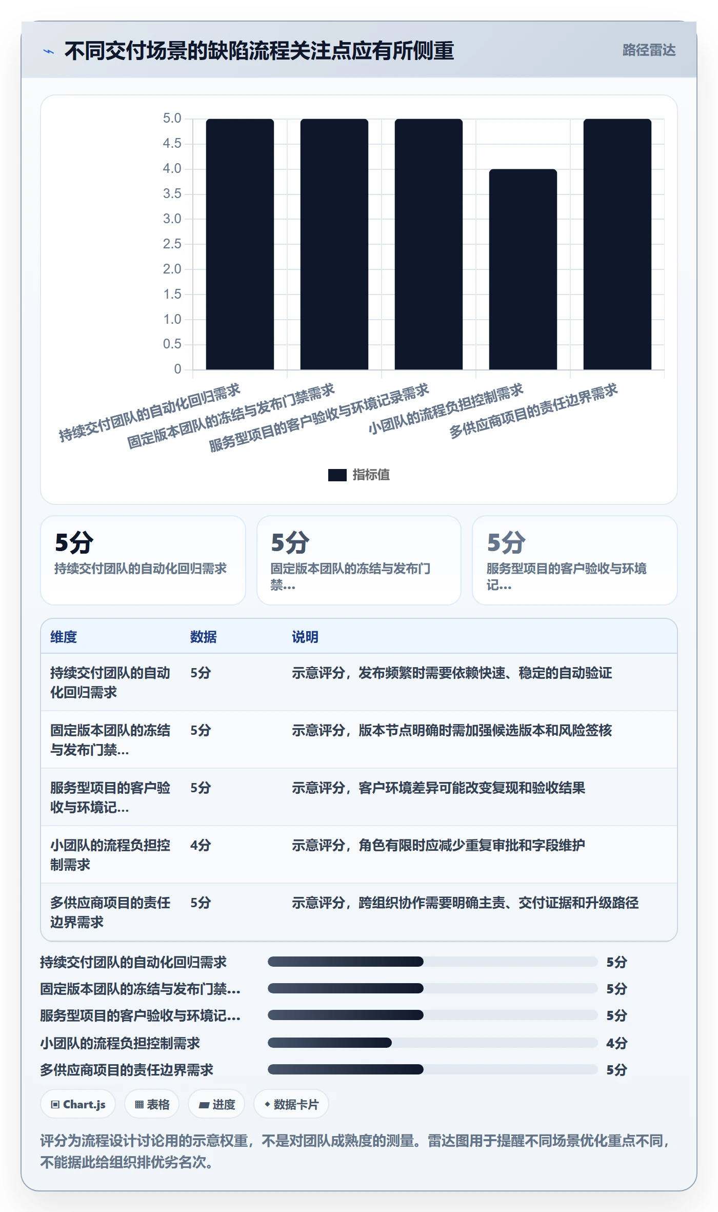 Bug / 缺陷问题全流程：项目经理最佳实践与一文讲清