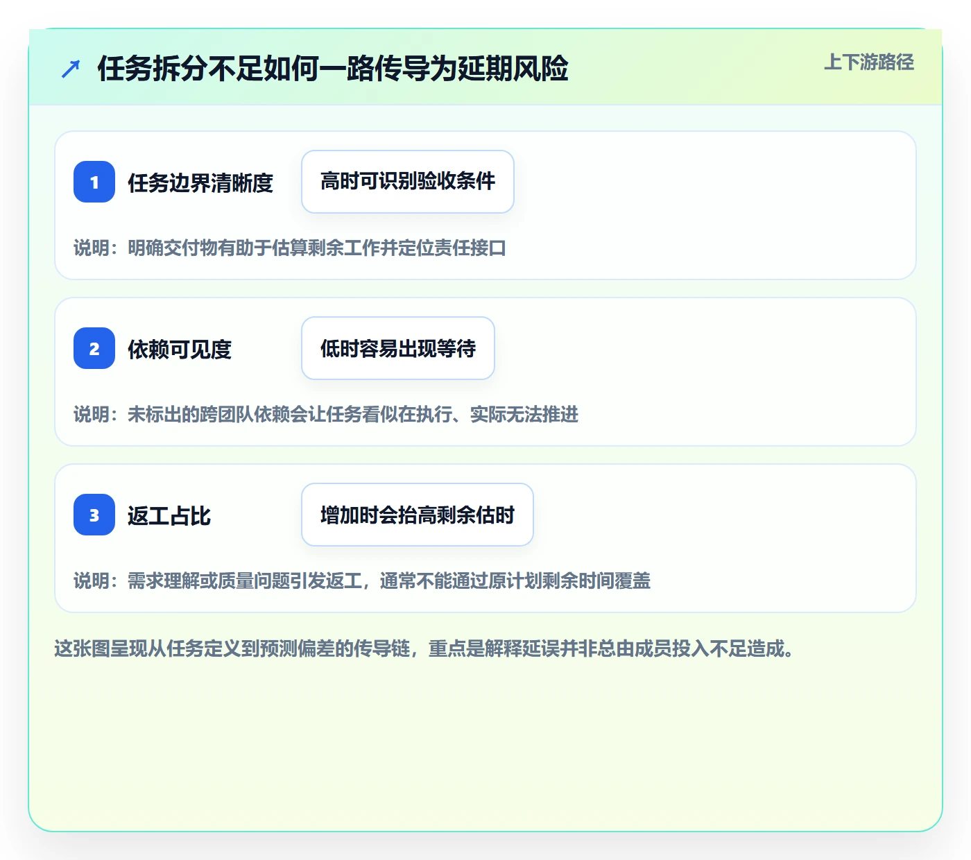 工时管理剩余工时教程:项目负责人最佳实践,避坑指南