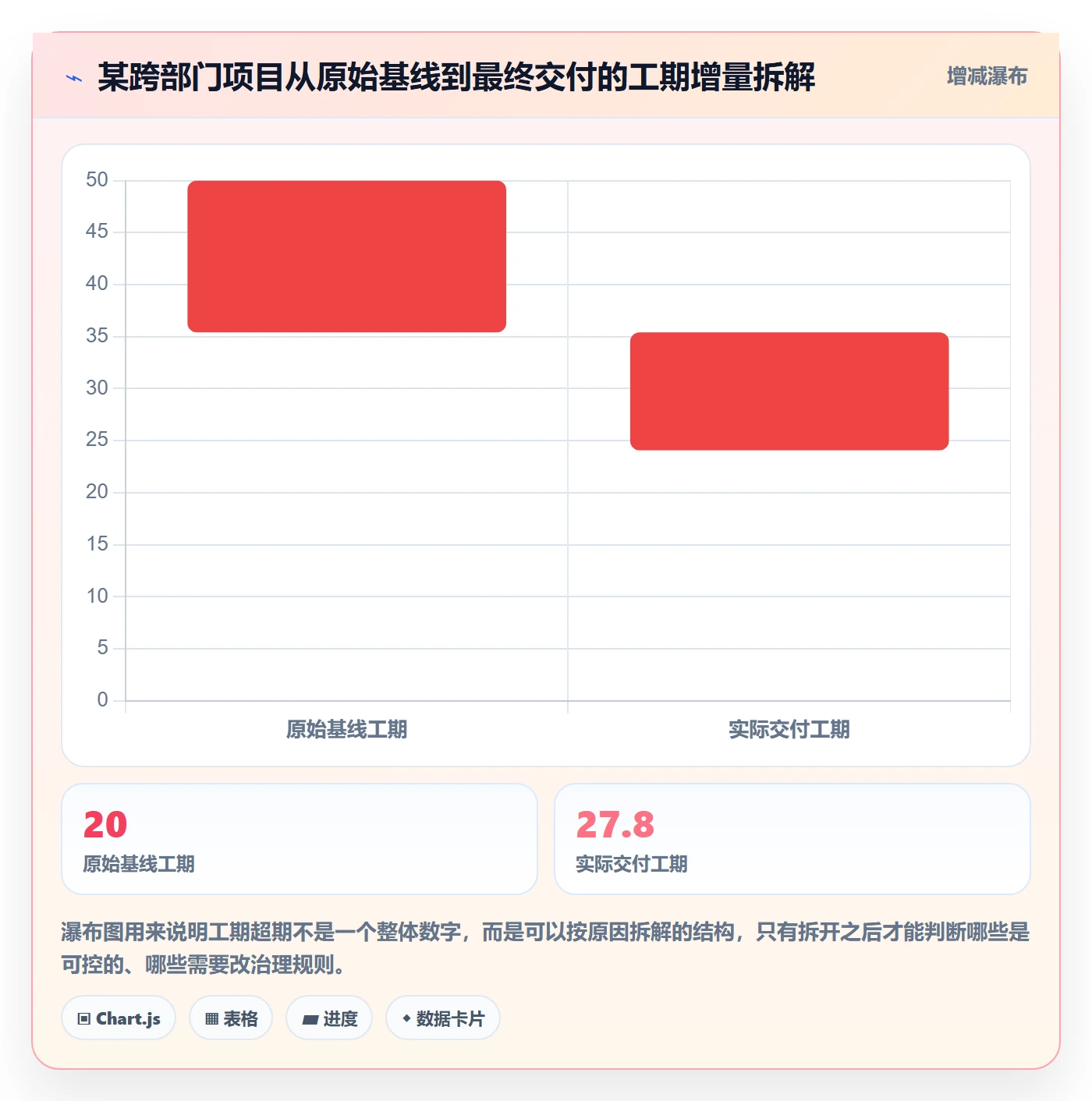 计划基线管理指南:跨部门团队如何做好项目规划,数据分析全流程