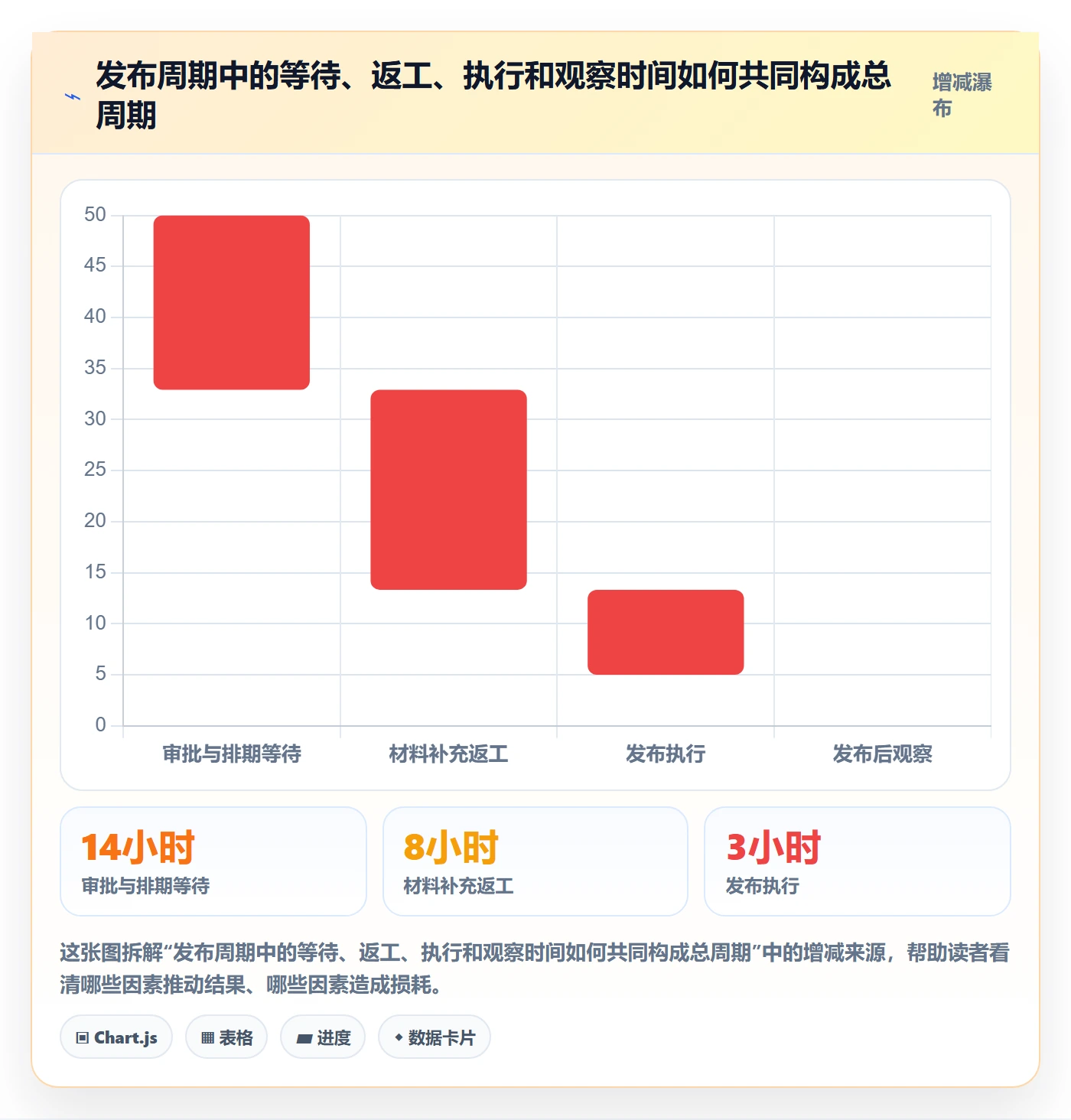 发布怎么做?PMO流程优化:发布管理从0到1