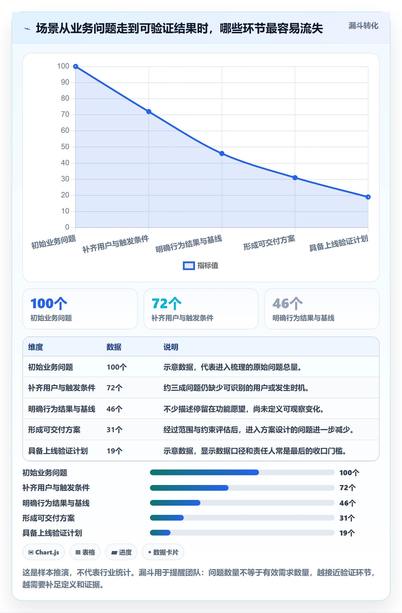 场景管理方法大全：项目经理产品需求数据分析落地清单