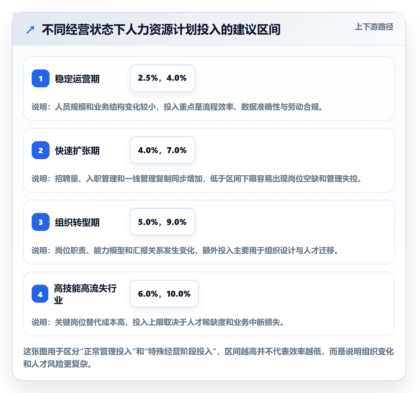 人力资源计划投入比例教程：企业管理者实操方法，避坑指南