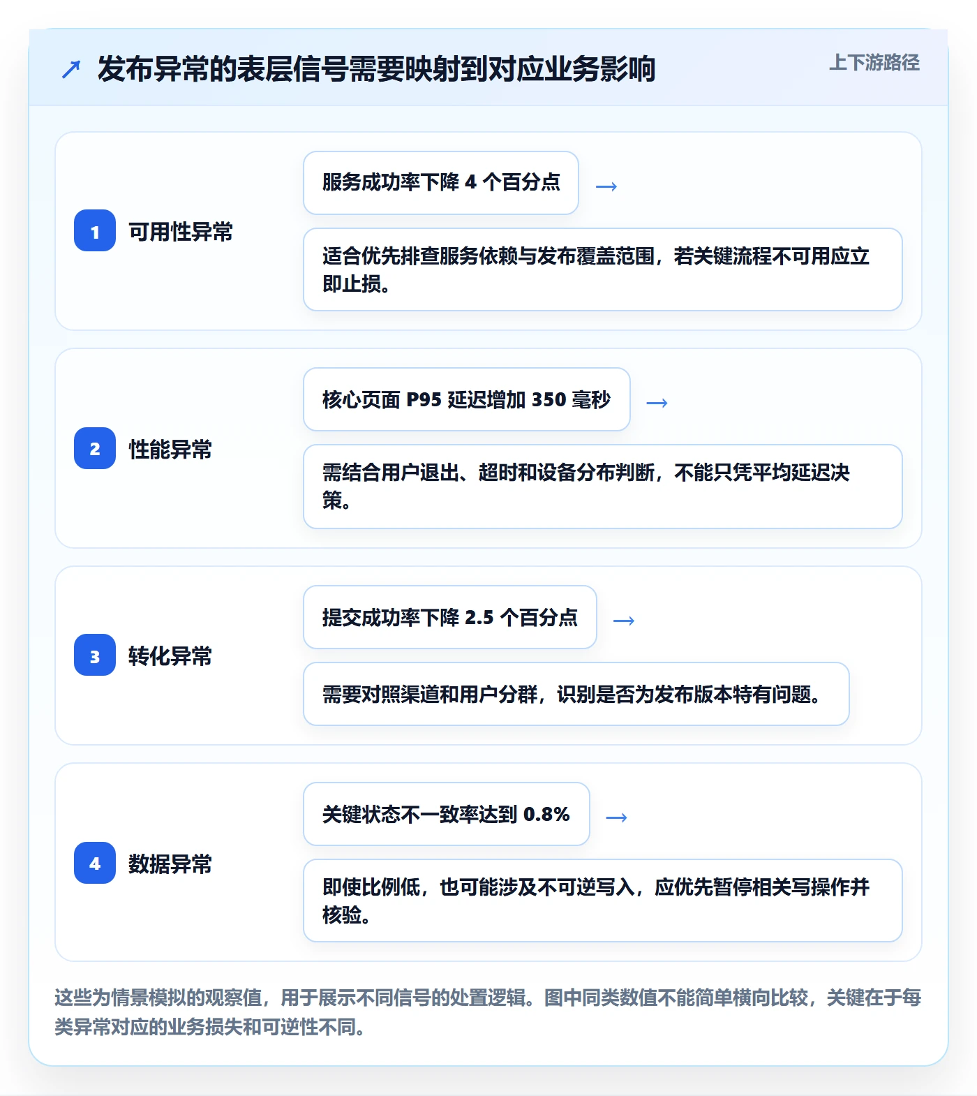 发布管理回滚全流程:产品经理数据分析与一文讲清