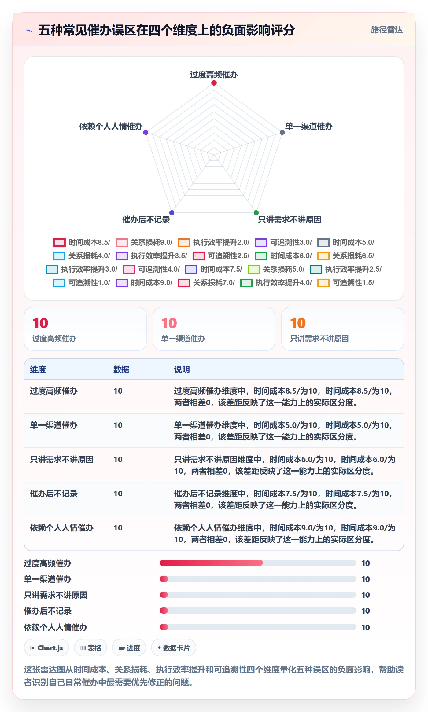 催办实操方法:产品经理提升任务提醒效率的落地方案方法与模板