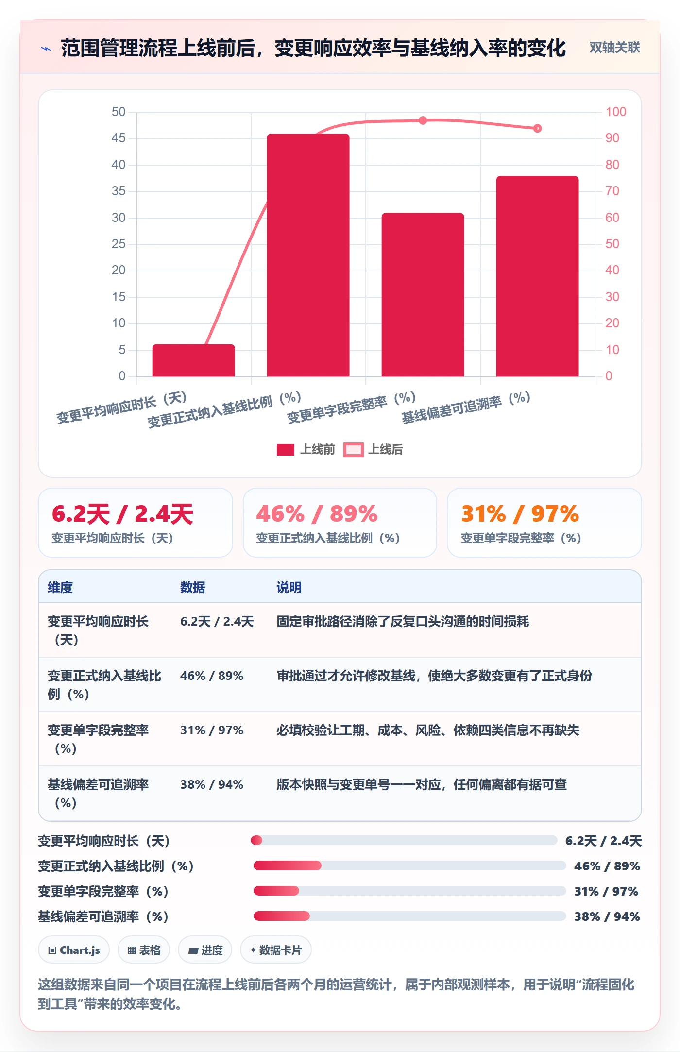 范围定义管理指南:实施团队如何做好项目范围,协同管理全流程