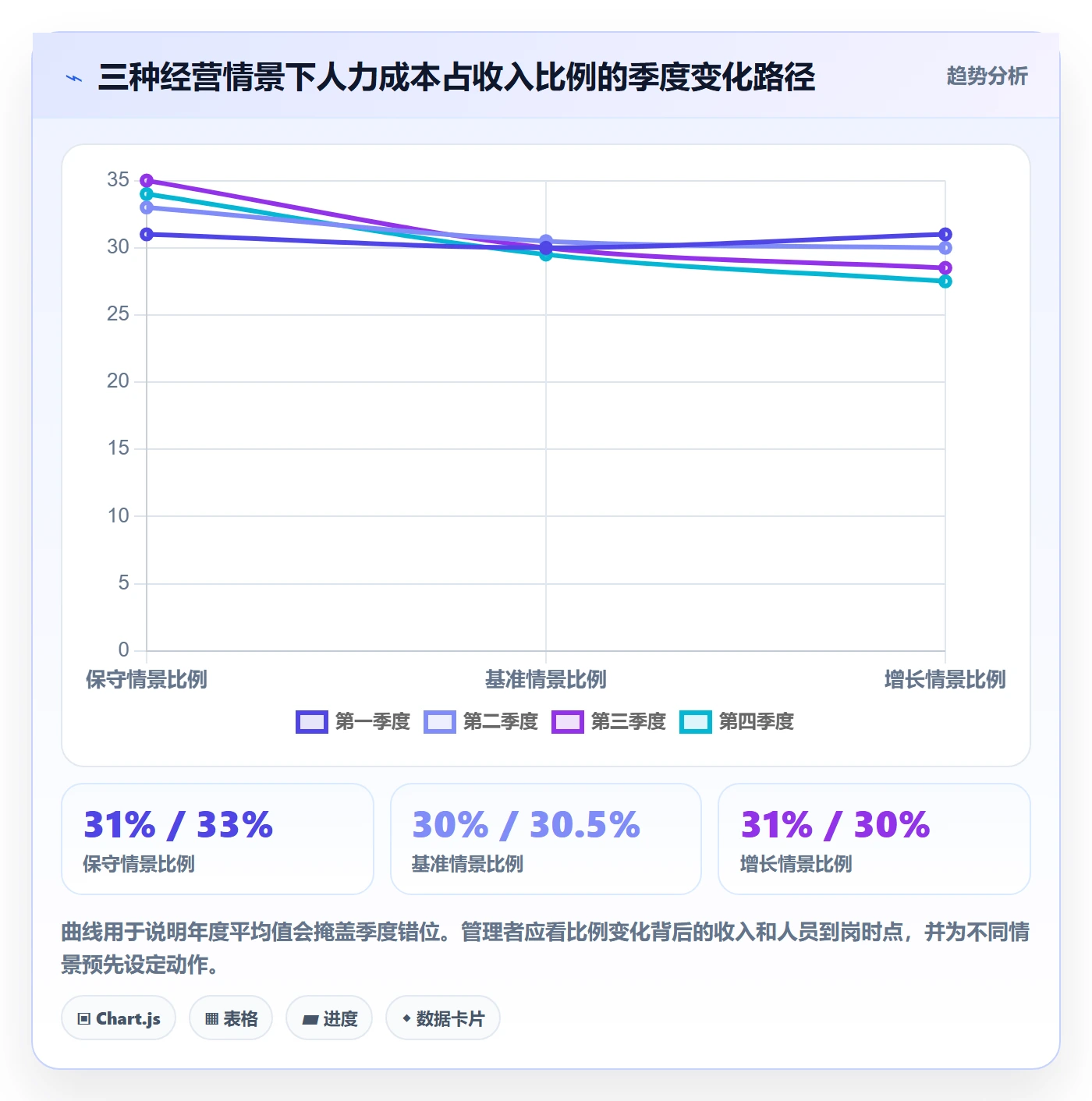 人力资源计划投入比例教程:企业管理者实操方法,避坑指南