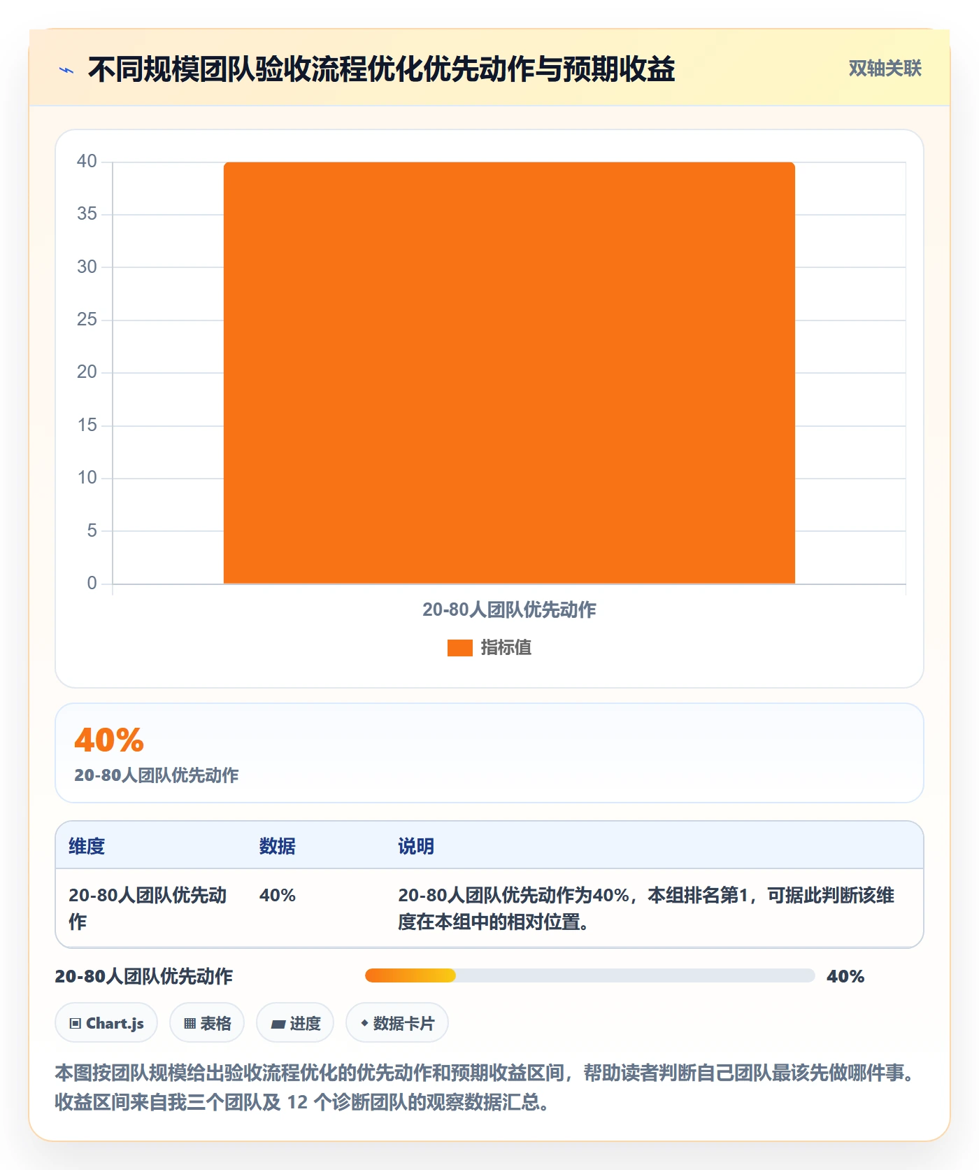 验收标准流程与规范:项目成员任务验收流程优化关键指标