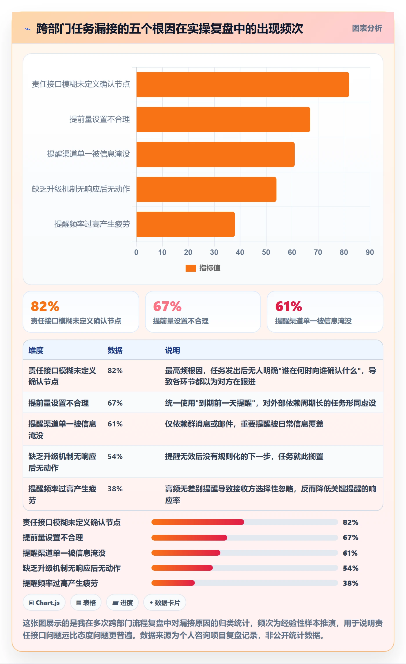 提前提醒实操方法：跨部门团队提升任务提醒效率的实操方法方法与模板