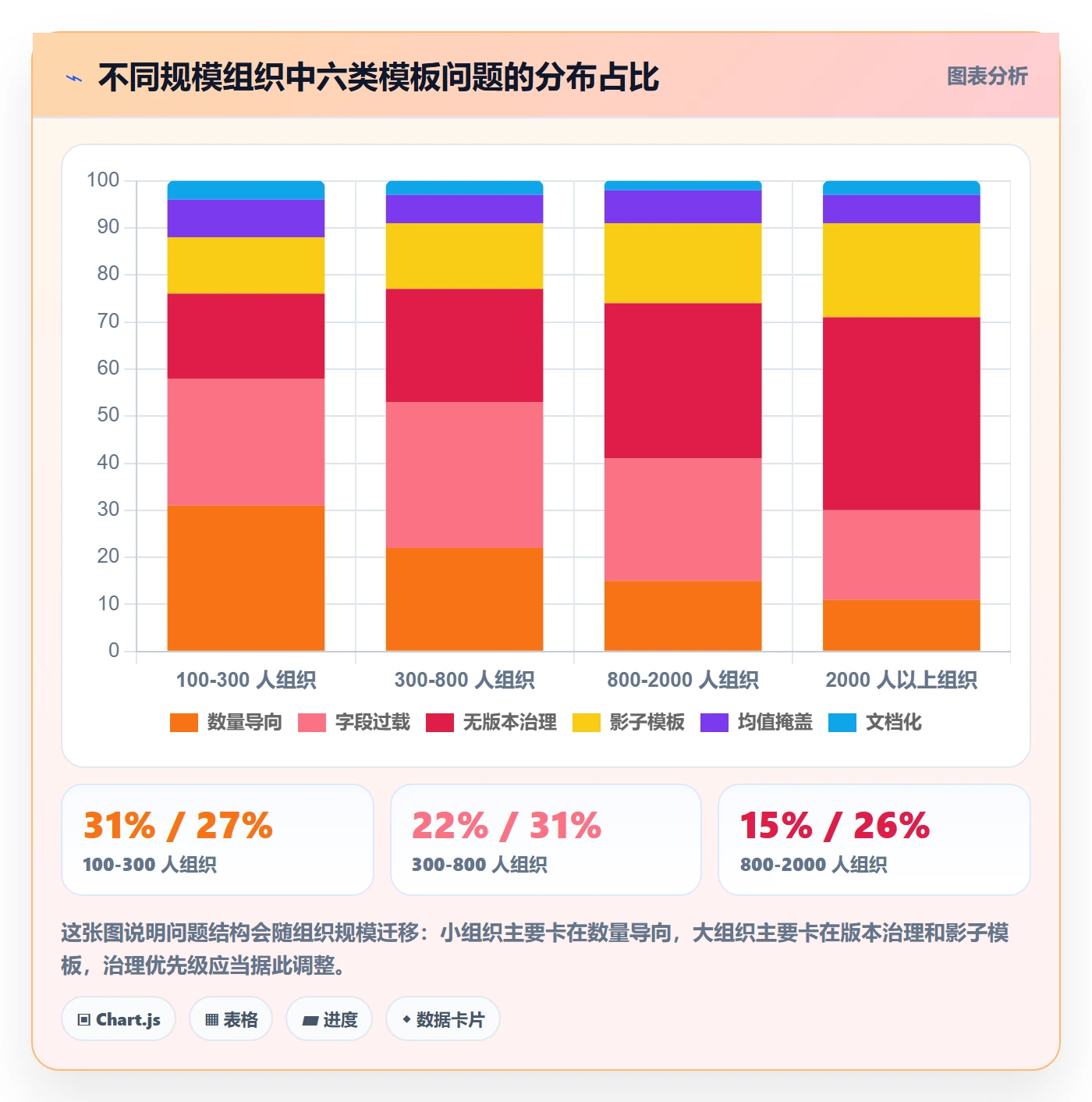 模板任务实操方法：管理层提升项目模板效率的数据分析方法与模板