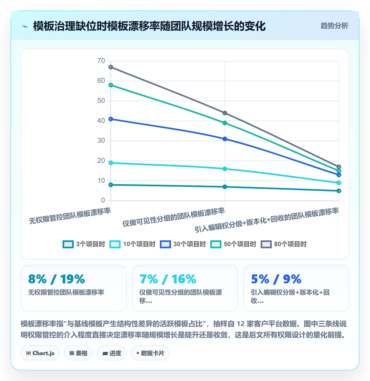 项目模板模板权限全流程：实施团队流程优化与一文讲清
