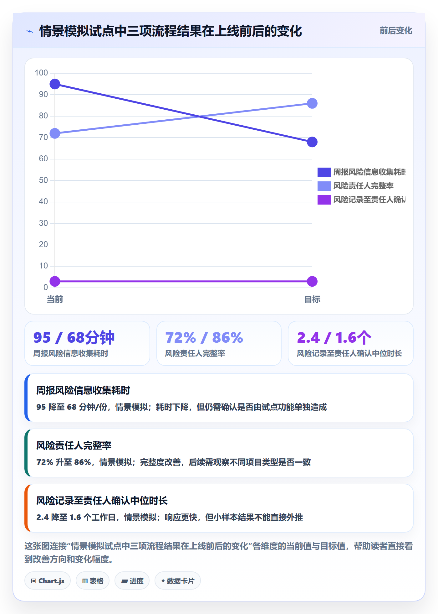 用户故事落地方案:项目经理开展产品需求的最佳实践案例解析