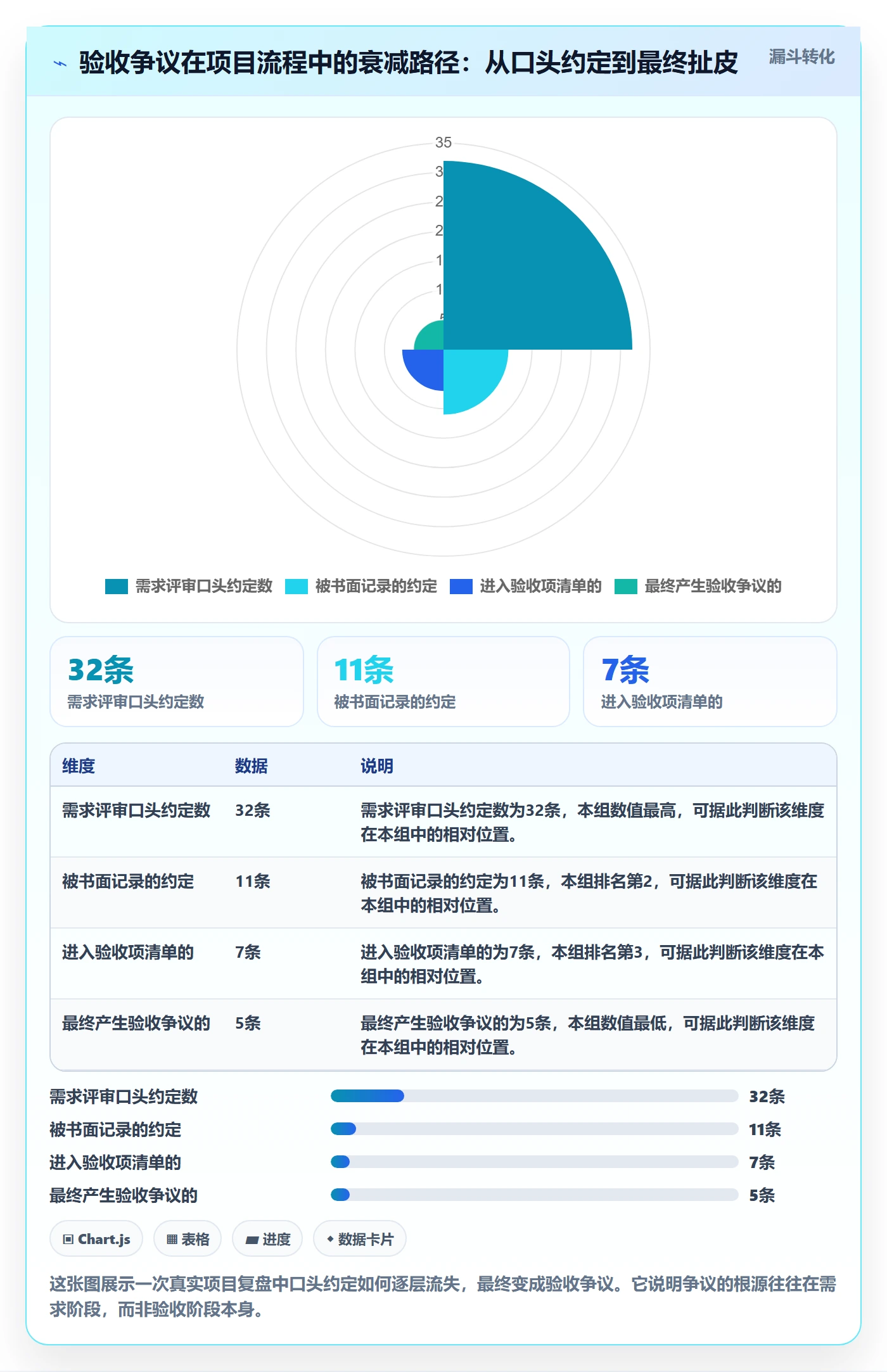 验收记录管理指南:项目负责人如何做好任务验收,实操方法全流程