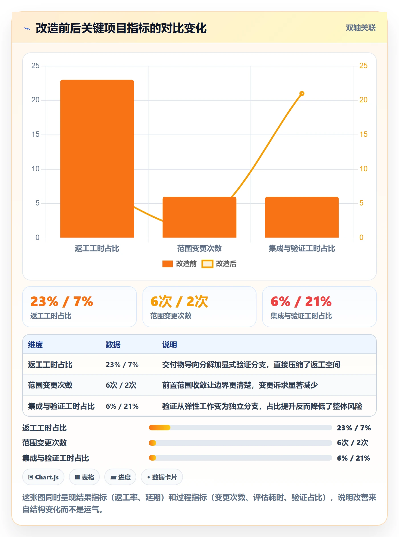 工作分解怎么做?企业管理者最佳实践:项目范围从0到1