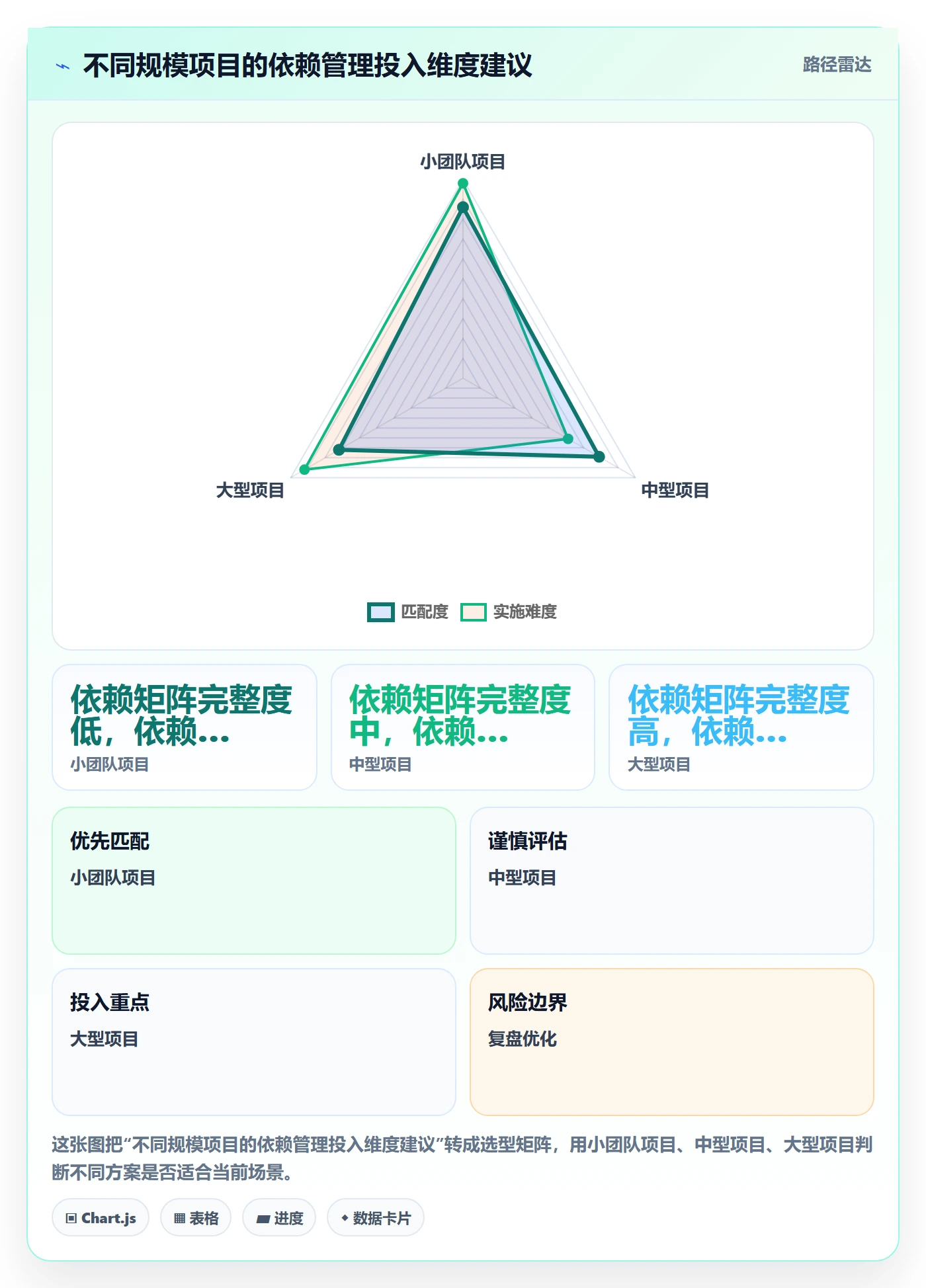任务依赖FF教程:项目负责人数据分析,避坑指南