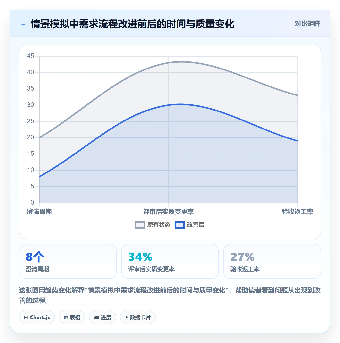需求最佳实践:项目负责人需求管理入门指南,常见问题