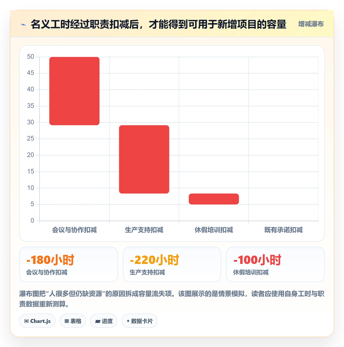 资源占用管理指南:项目经理如何做好资源管理,协同管理全流程