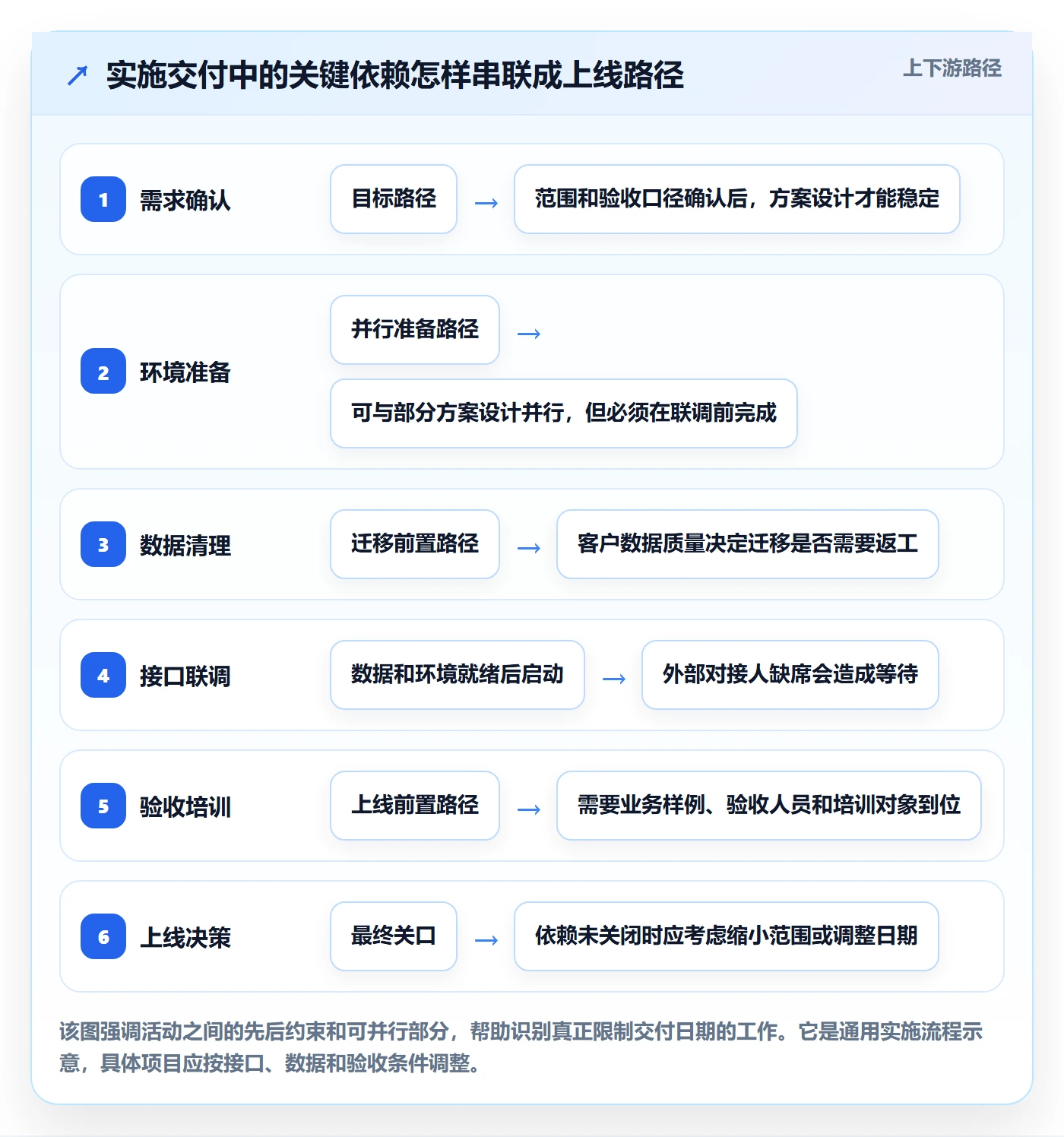 资源评估最佳实践:实施团队需求排期落地方案,常见问题
