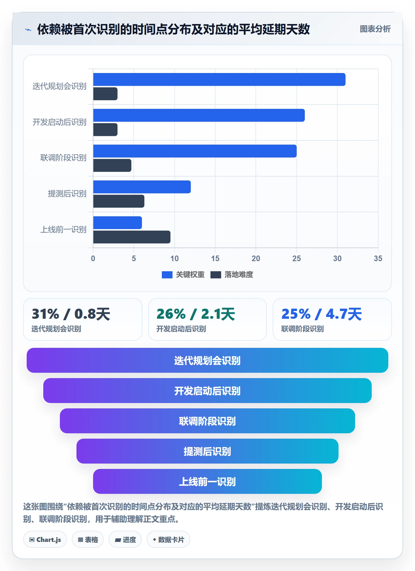 SF流程与规范:产品经理任务依赖协同管理关键指标