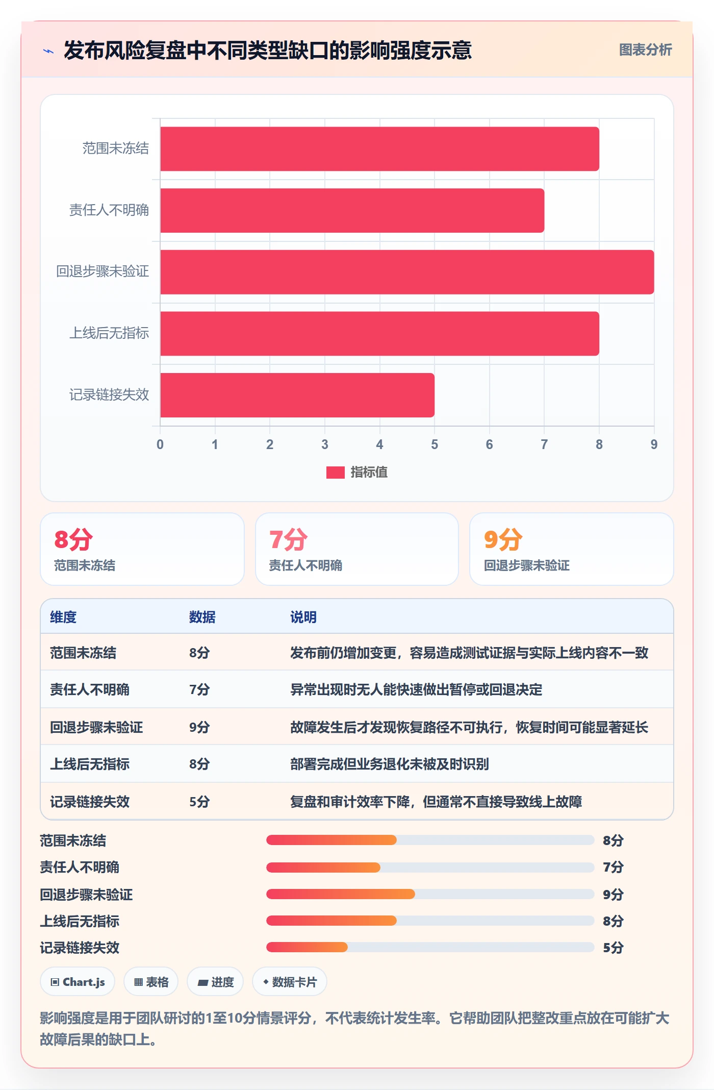 发布记录落地方案:跨部门团队开展发布管理的入门指南案例解析