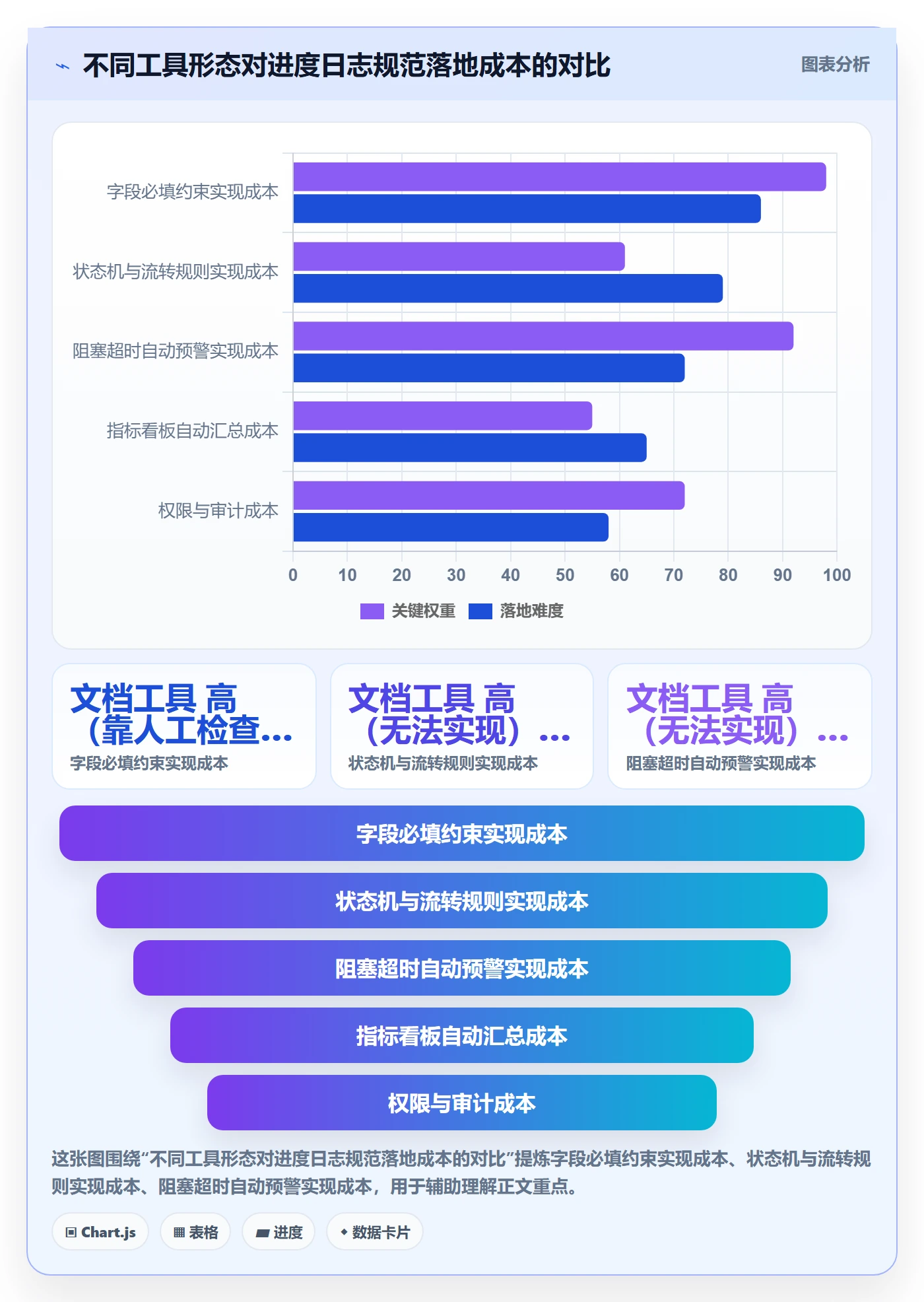 进度日志流程与规范:实施团队进度跟踪协同管理关键指标