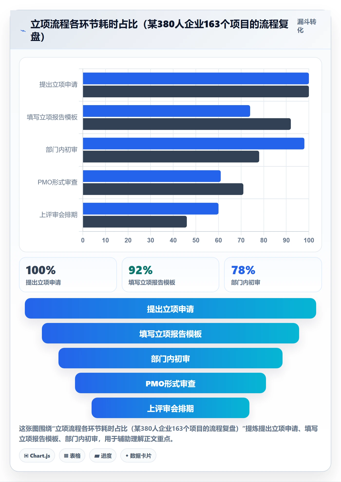 项目类型管理方法大全:PMO项目立项入门指南落地清单