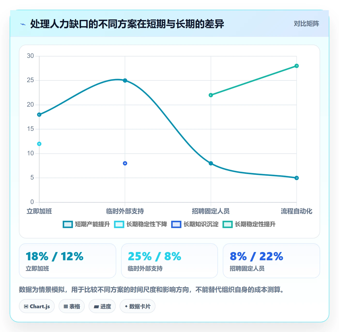 可用工时管理指南：产品经理如何做好人力资源计划，流程优化全流程