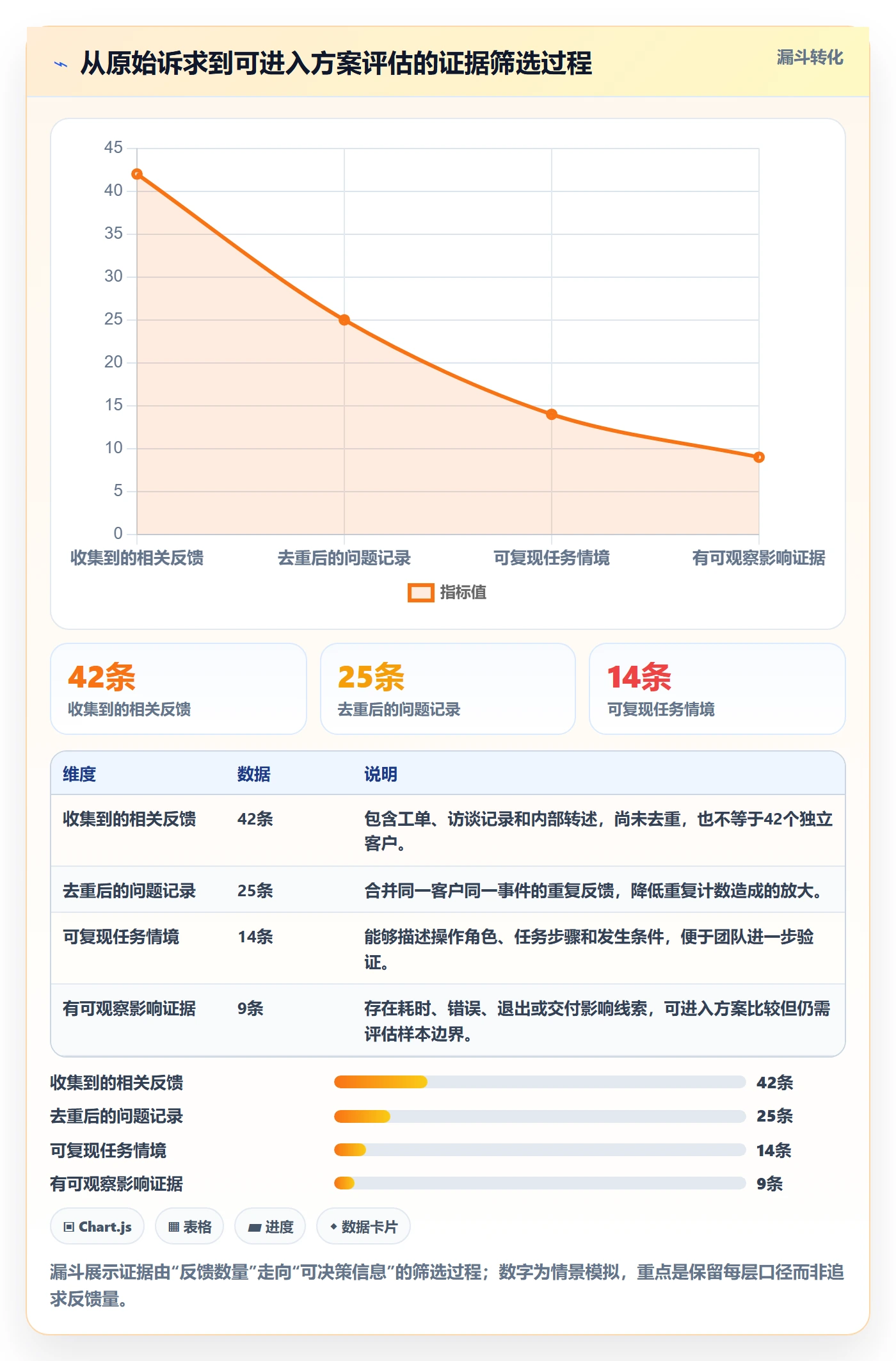 场景落地方案:研发团队开展产品需求的实操方法案例解析